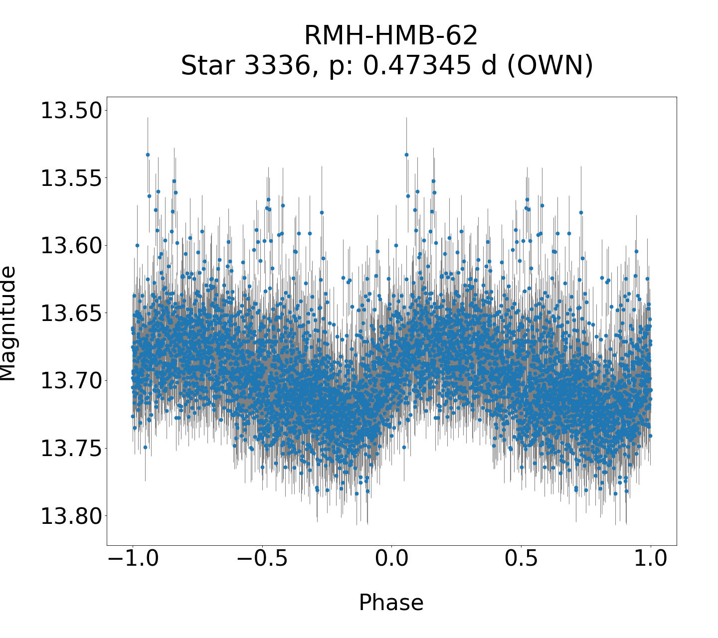 /images/Gaia19bld_final/RMH-HMB-62_phase.png