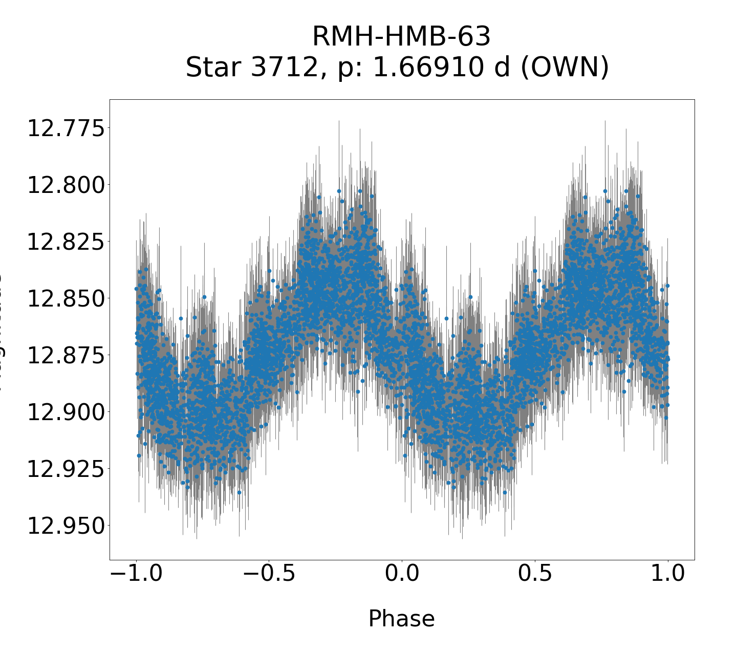 /images/Gaia19bld_final/RMH-HMB-63_phase.png