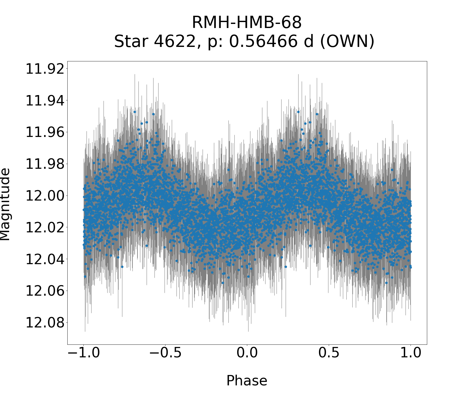 /images/Gaia19bld_final/RMH-HMB-68_phase.png