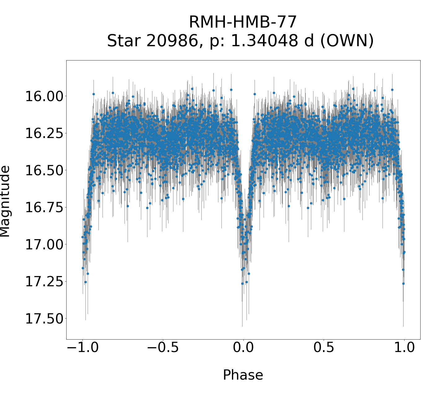 /images/Gaia19bld_final/RMH-HMB-77_phase.png