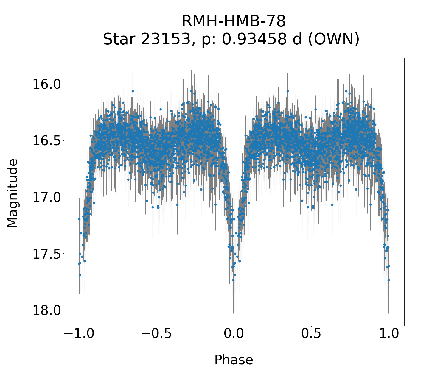 /images/Gaia19bld_final/RMH-HMB-78_phase.png