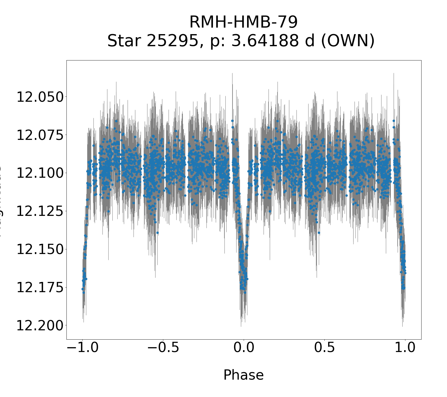 /images/Gaia19bld_final/RMH-HMB-79_phase.png