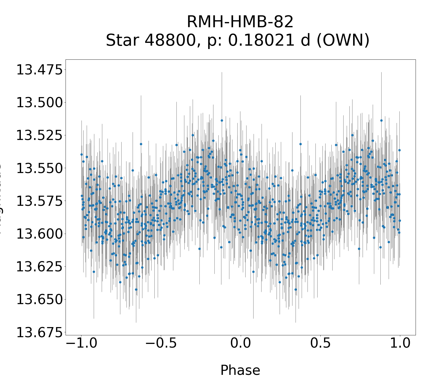 /images/Gaia19bld_final/RMH-HMB-82_phase.png