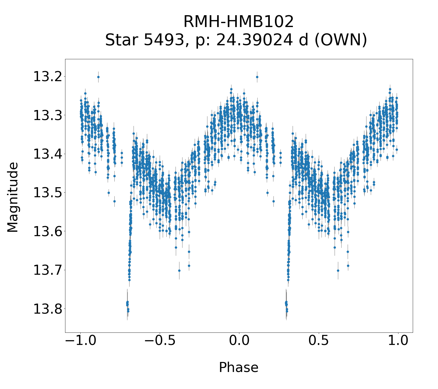 /images/TXCar2019/RMH-HMB102_phase.png