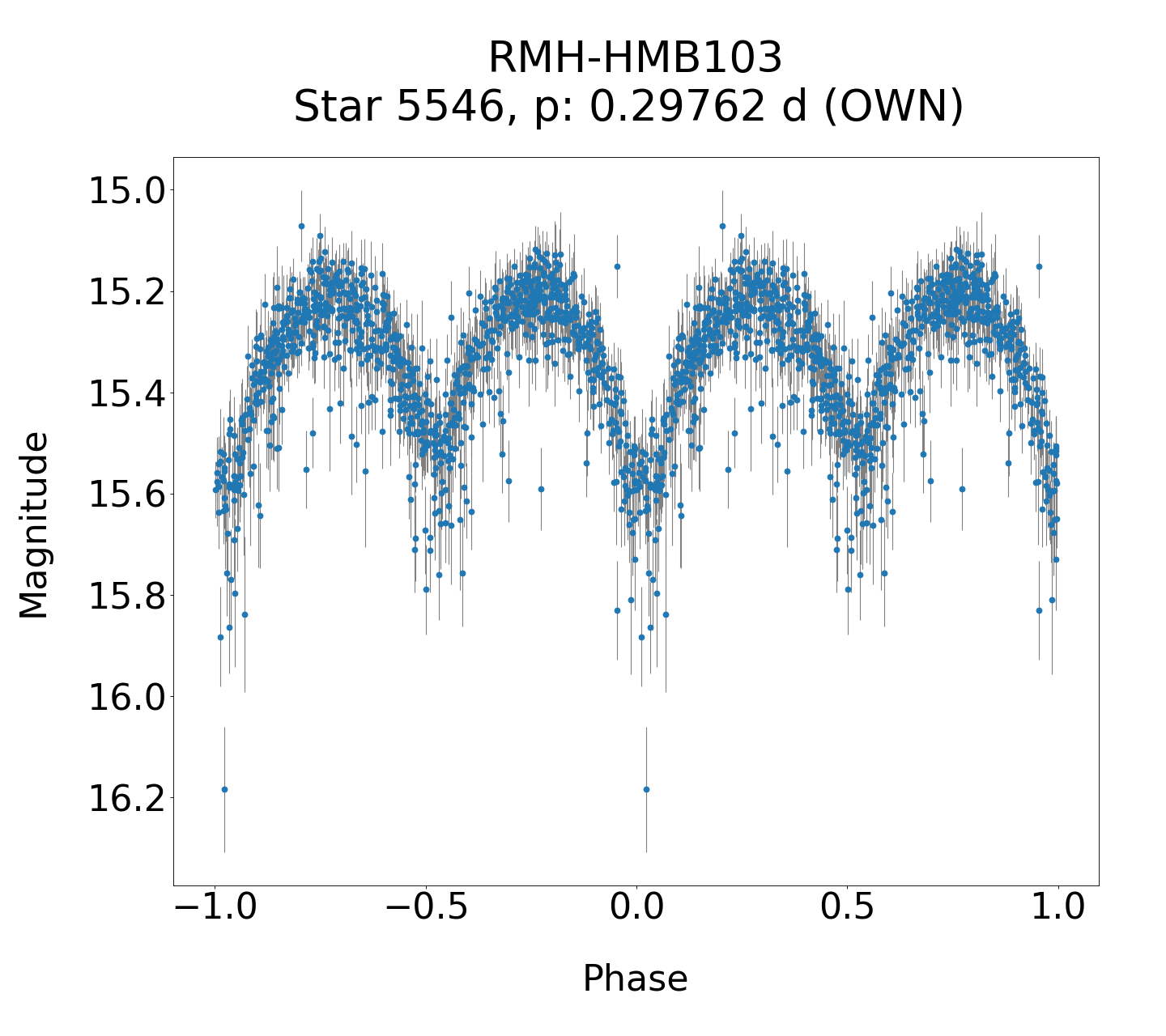 /images/TXCar2019/RMH-HMB103_phase.png