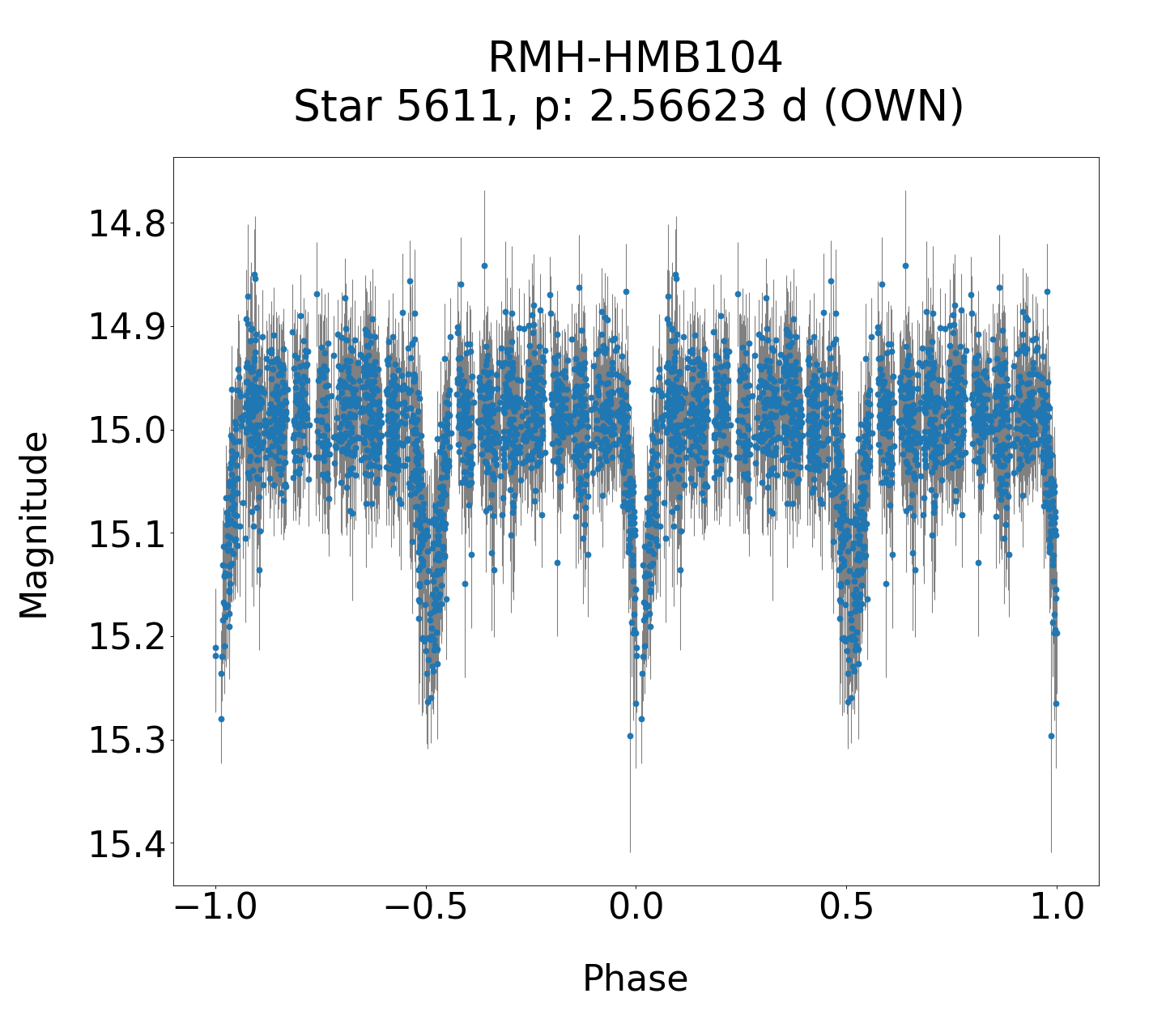 /images/TXCar2019/RMH-HMB104_phase.png