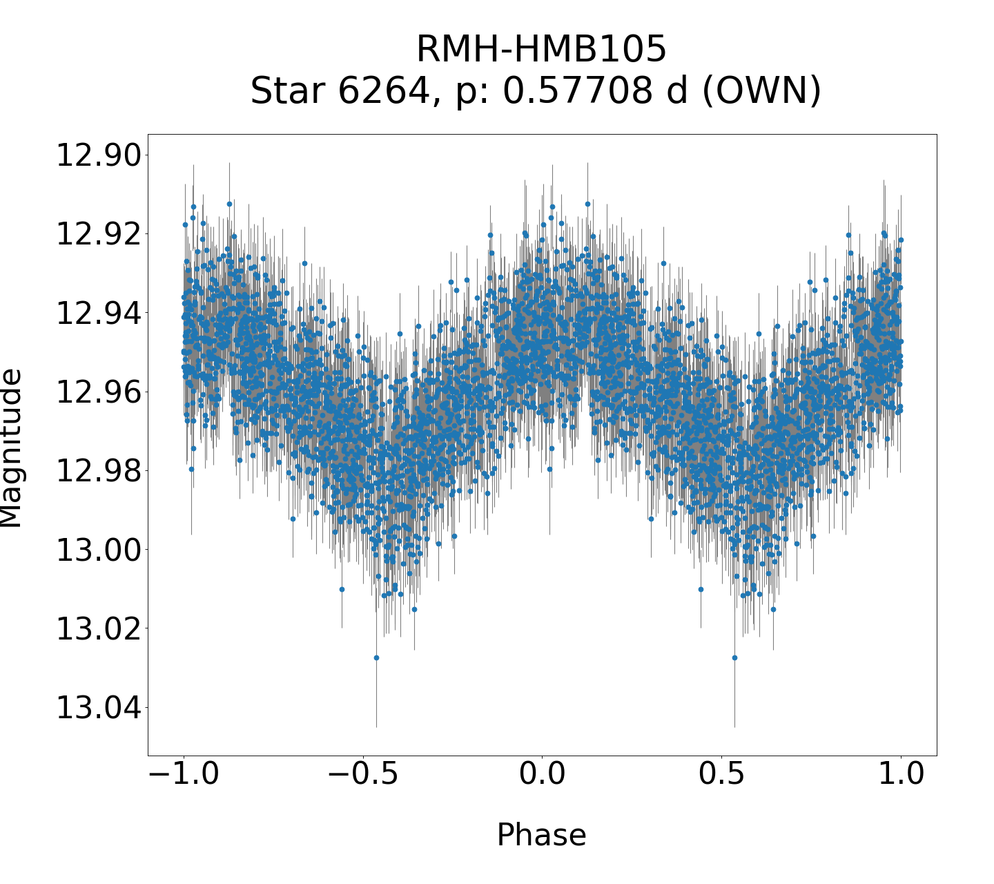 /images/TXCar2019/RMH-HMB105_phase.png