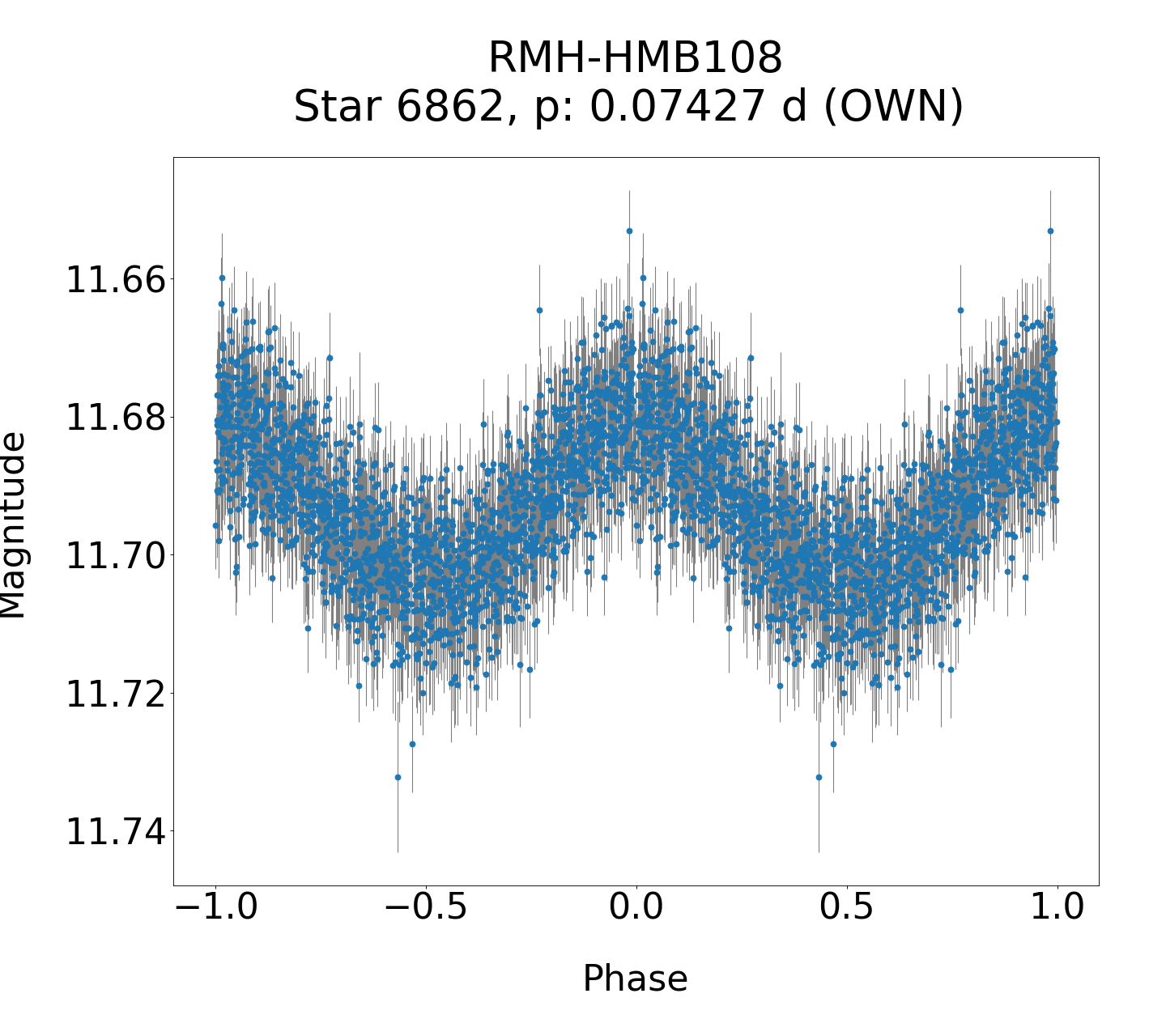 /images/TXCar2019/RMH-HMB108_phase.png