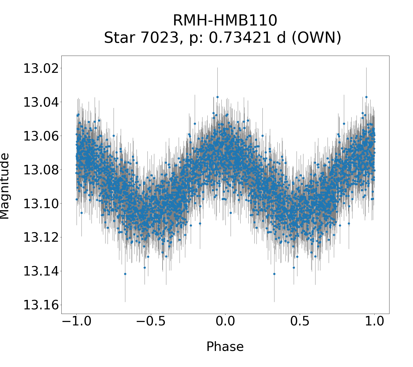 /images/TXCar2019/RMH-HMB110_phase.png