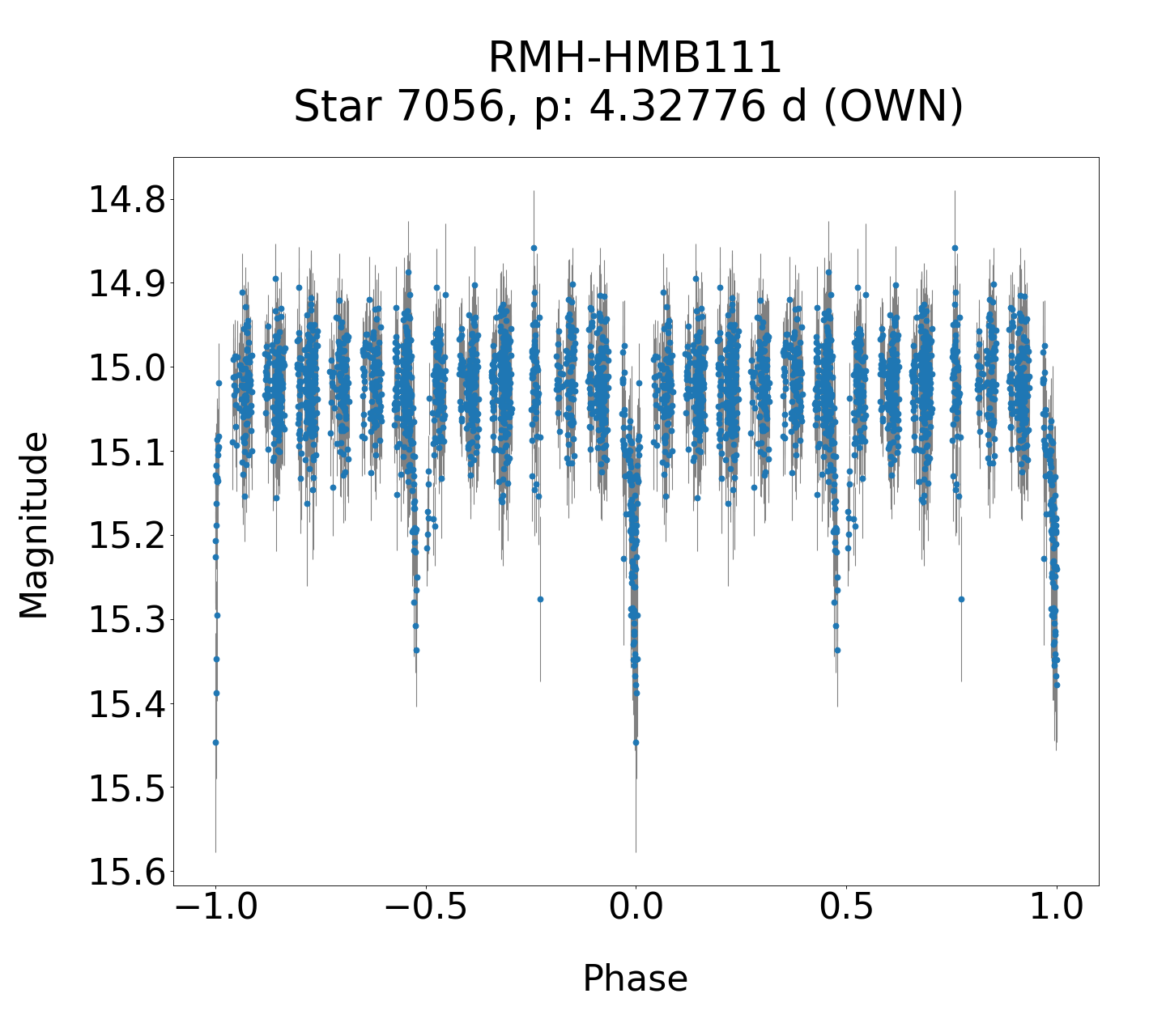 /images/TXCar2019/RMH-HMB111_phase.png