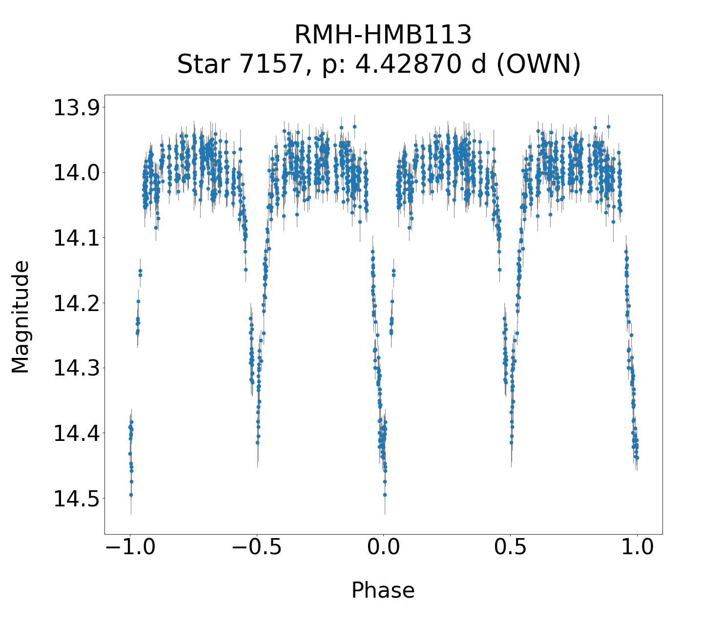 /images/TXCar2019/RMH-HMB113_phase.png