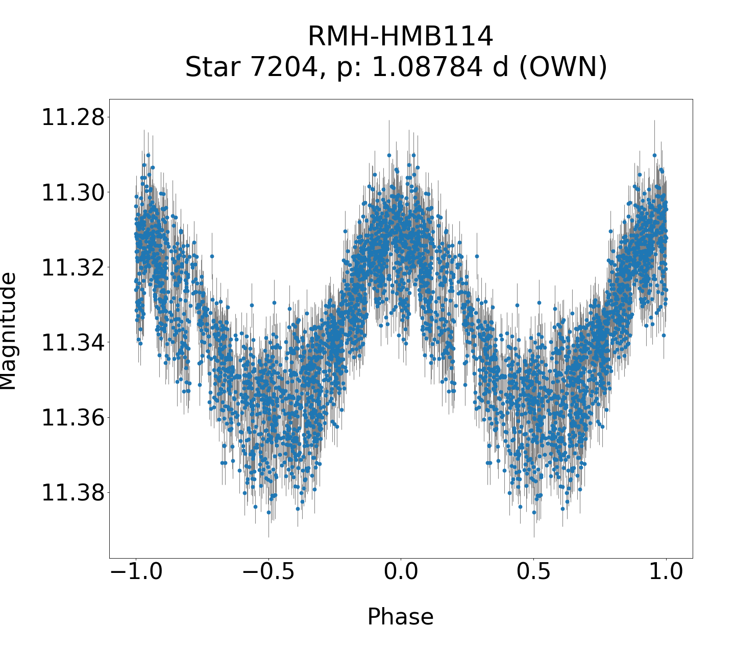 /images/TXCar2019/RMH-HMB114_phase.png