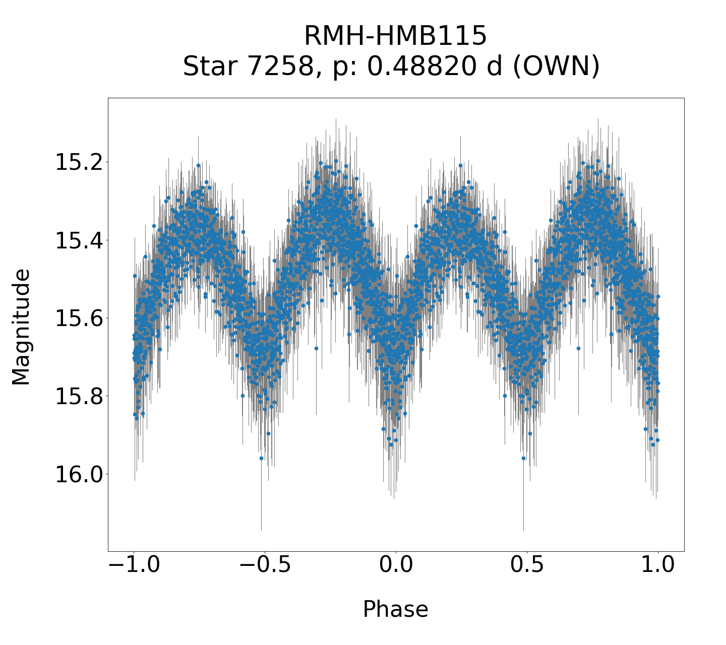 /images/TXCar2019/RMH-HMB115_phase.png