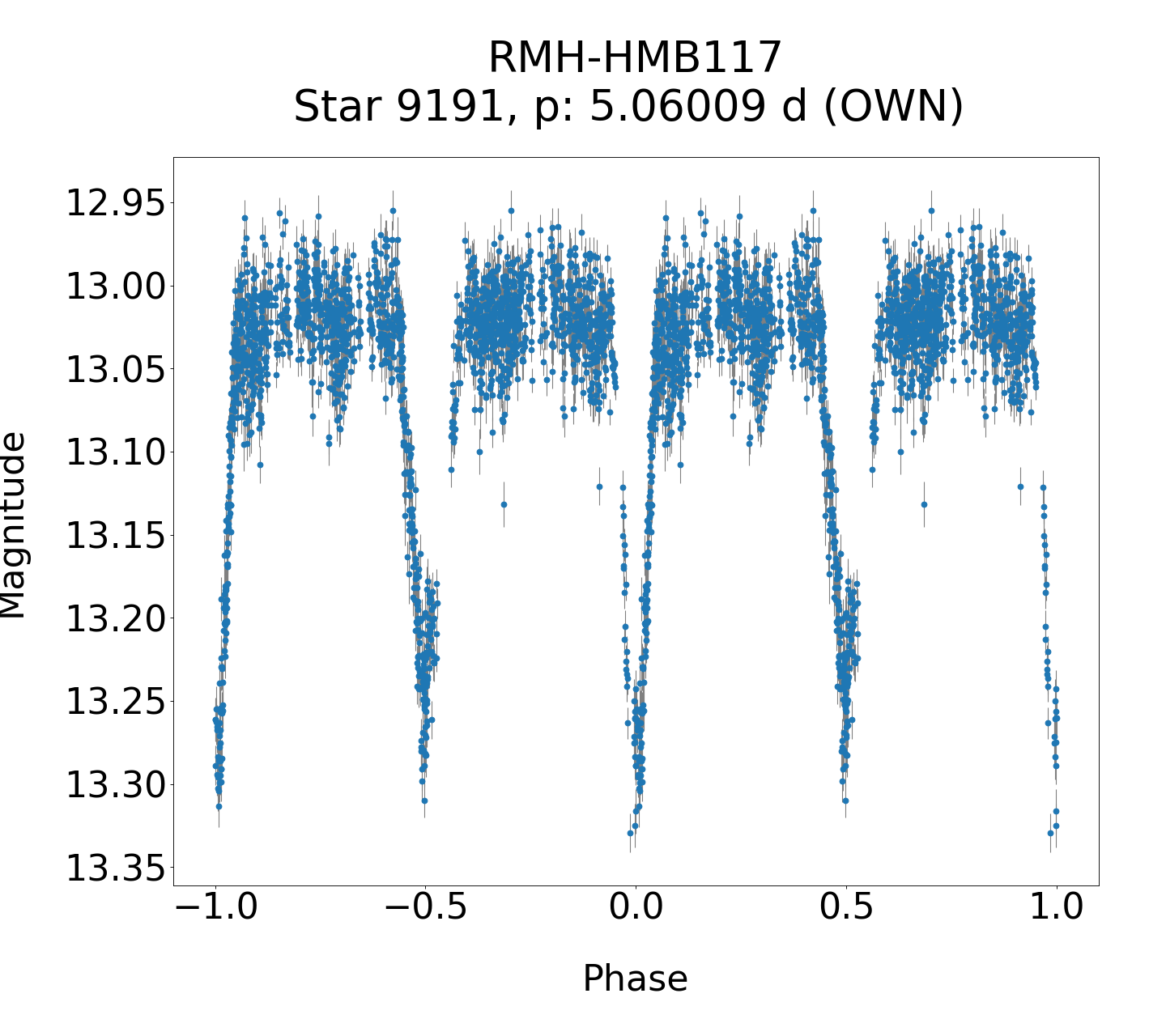 /images/TXCar2019/RMH-HMB117_phase.png