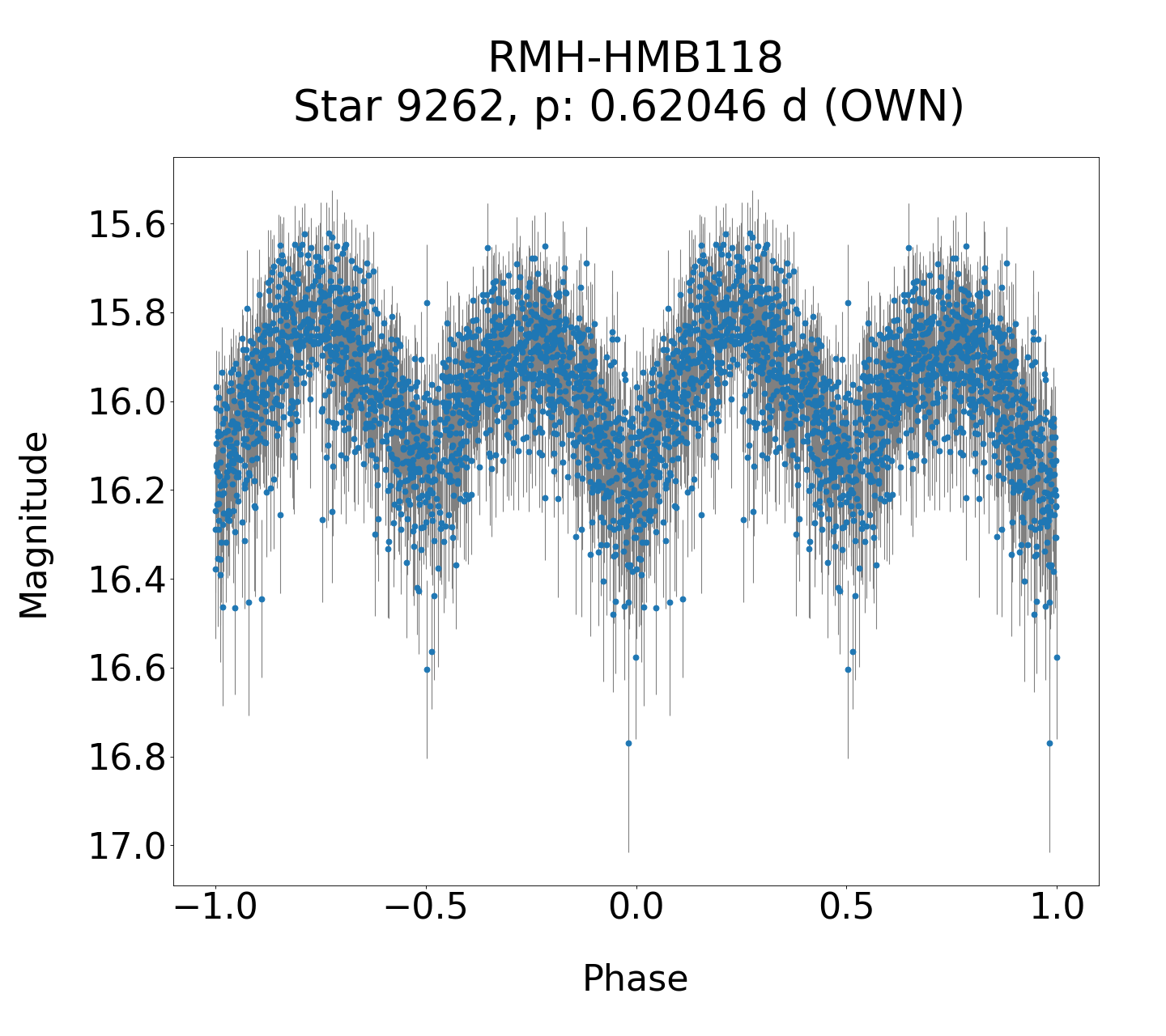 /images/TXCar2019/RMH-HMB118_phase.png