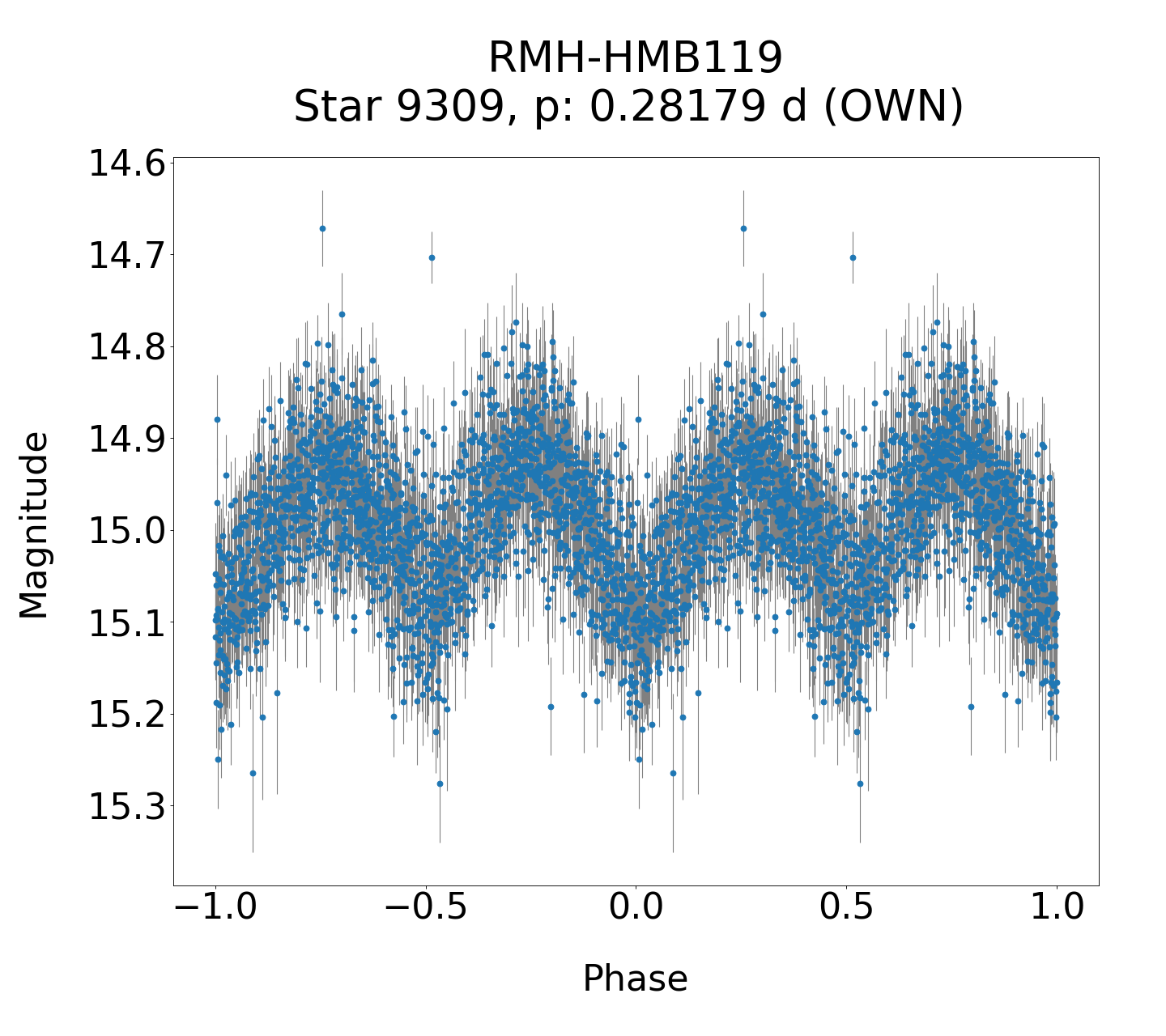 /images/TXCar2019/RMH-HMB119_phase.png