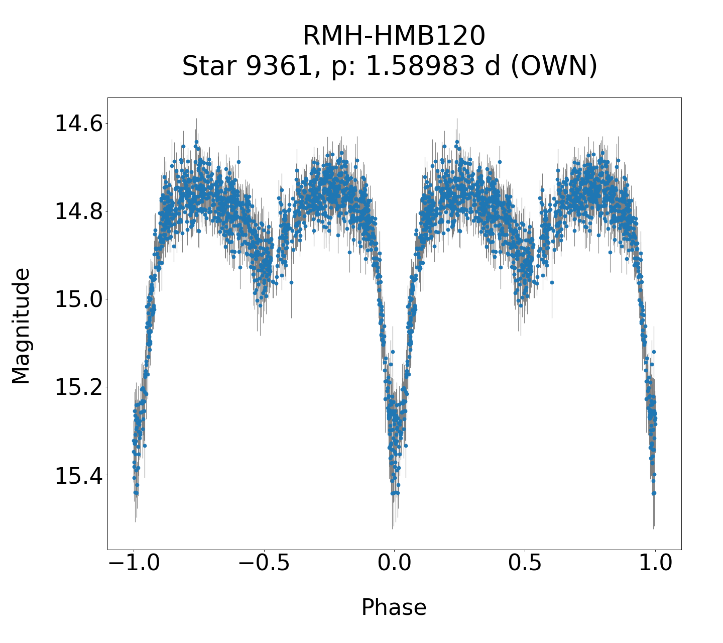 /images/TXCar2019/RMH-HMB120_phase.png