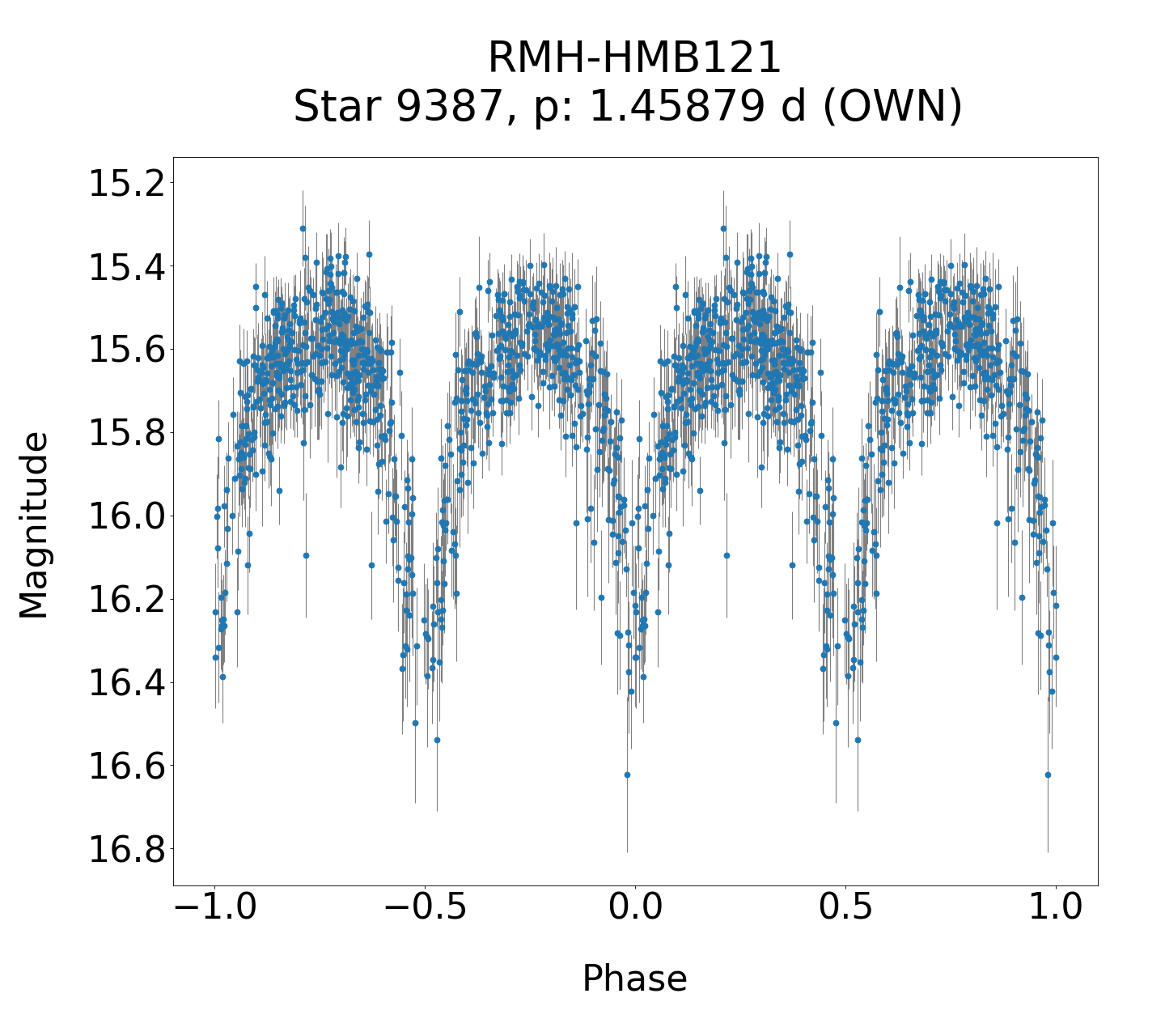 /images/TXCar2019/RMH-HMB121_phase.png