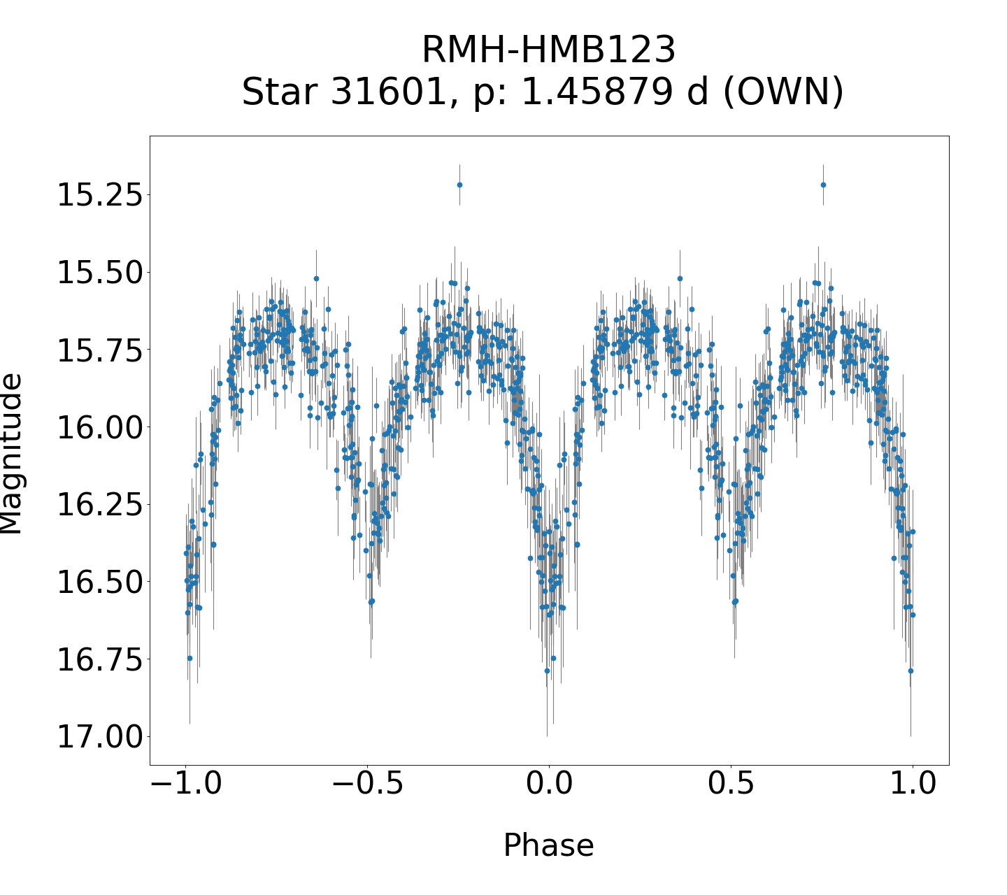 /images/TXCar2019/RMH-HMB123_phase.png