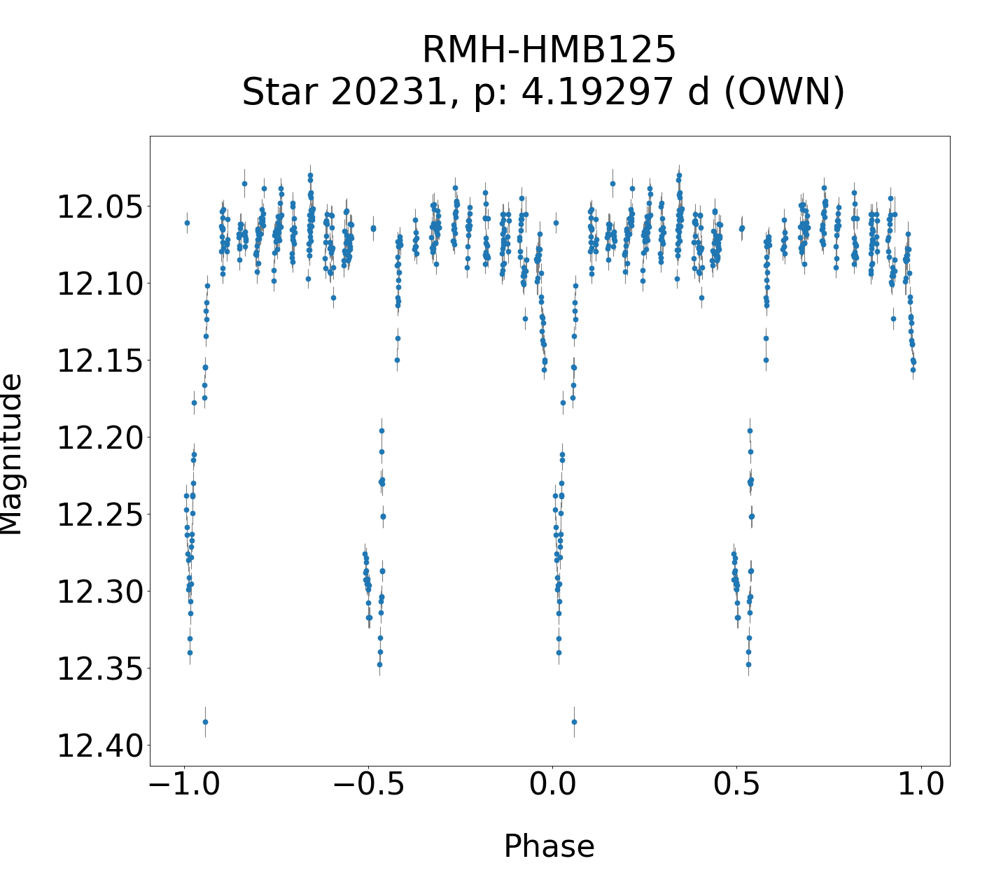 /images/TXCar2019/RMH-HMB125_phase.png