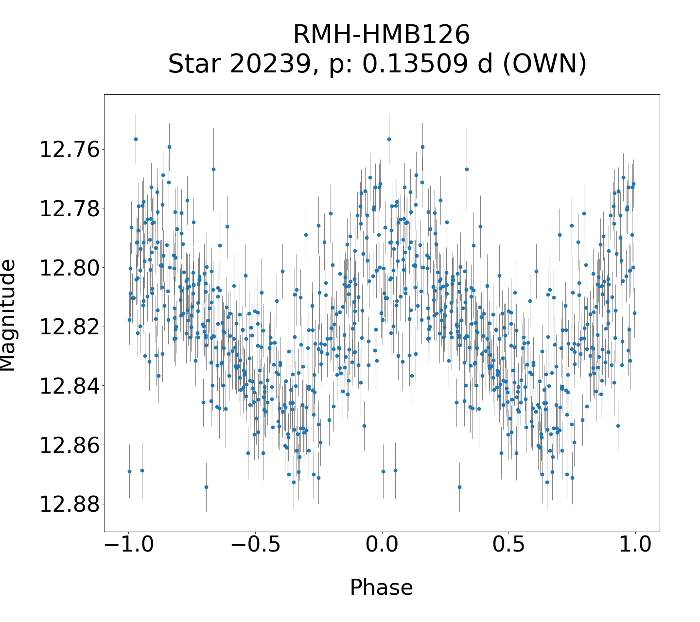 /images/TXCar2019/RMH-HMB126_phase.png