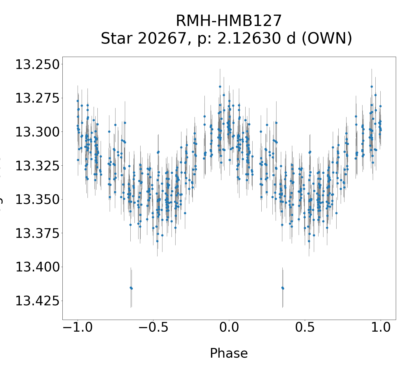 /images/TXCar2019/RMH-HMB127_phase.png
