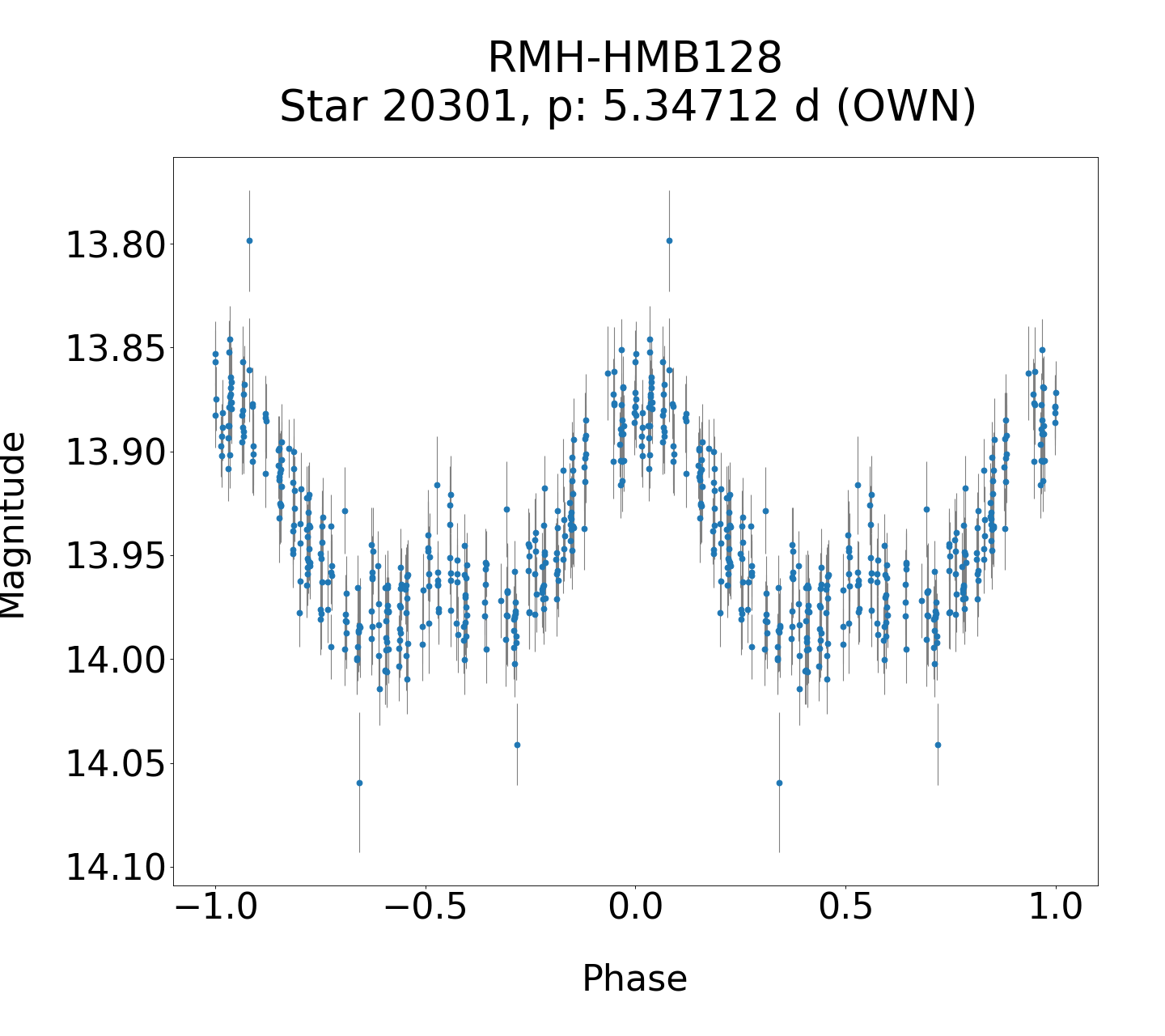 /images/TXCar2019/RMH-HMB128_phase.png
