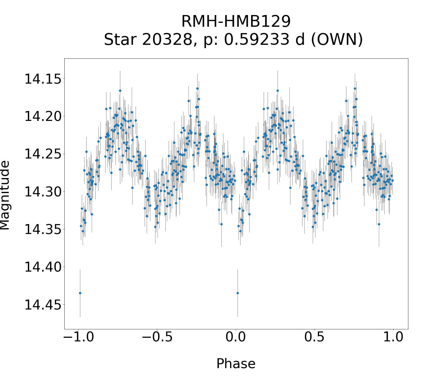 /images/TXCar2019/RMH-HMB129_phase.png