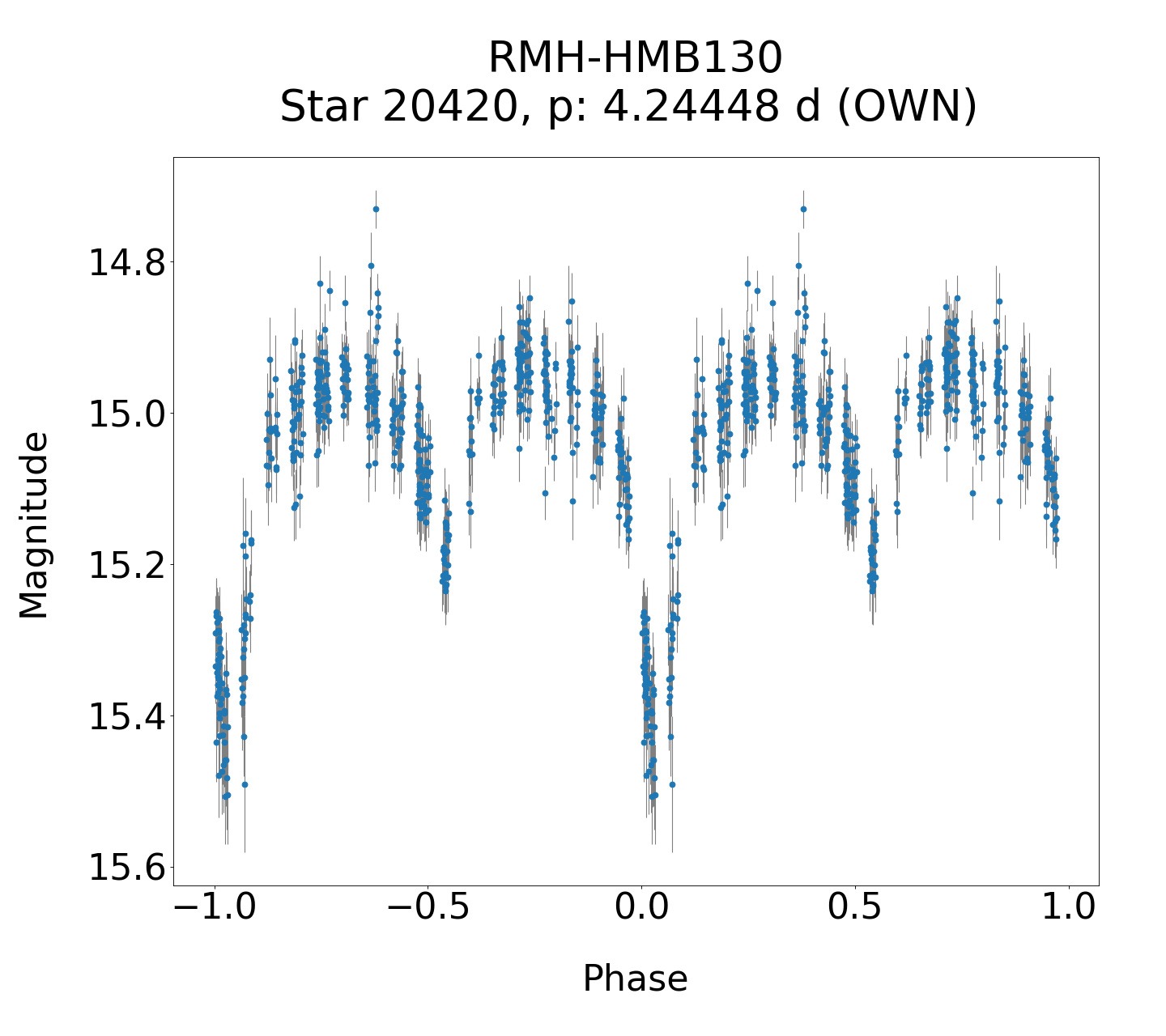 /images/TXCar2019/RMH-HMB130_phase.png