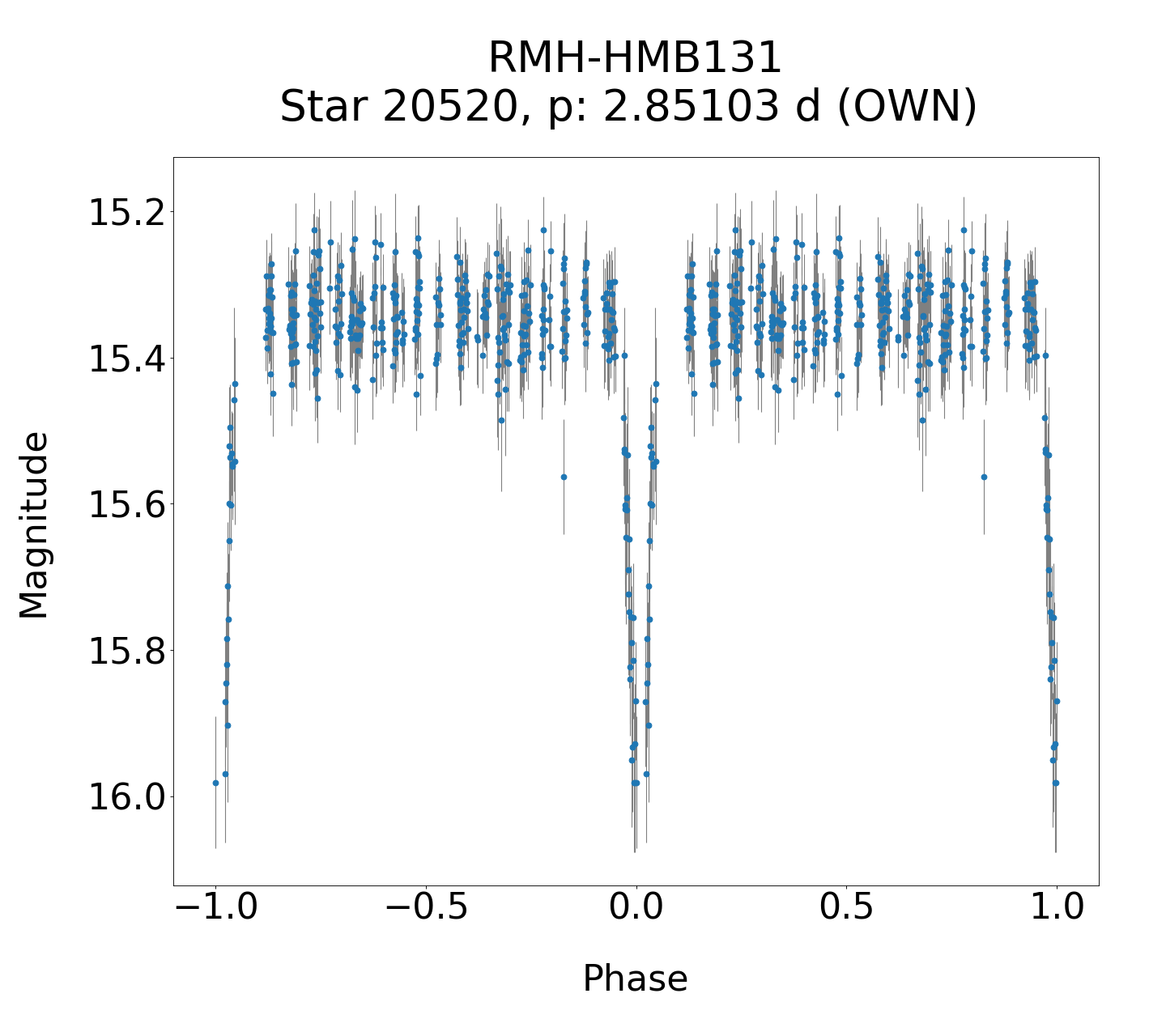 /images/TXCar2019/RMH-HMB131_phase.png