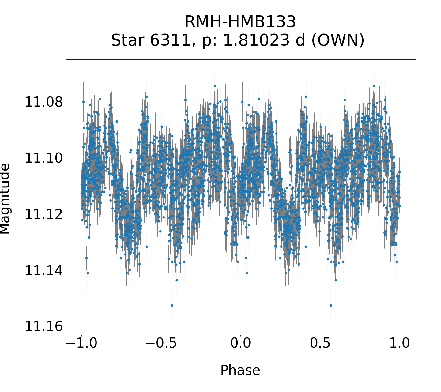 /images/TXCar2019/RMH-HMB133_phase.png