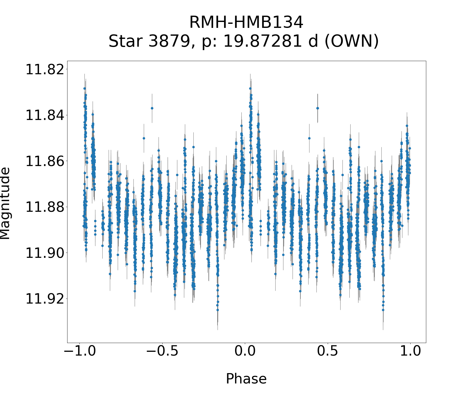 /images/TXCar2019/RMH-HMB134_phase.png