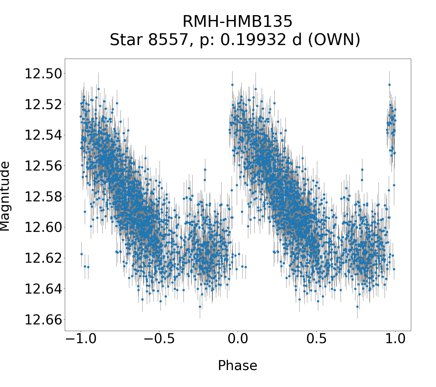 /images/TXCar2019/RMH-HMB135_phase.png