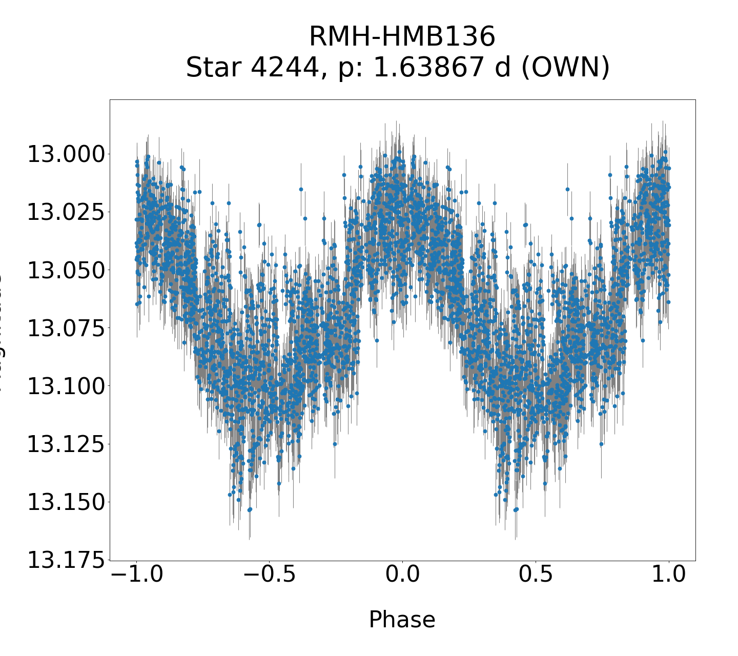 /images/TXCar2019/RMH-HMB136_phase.png