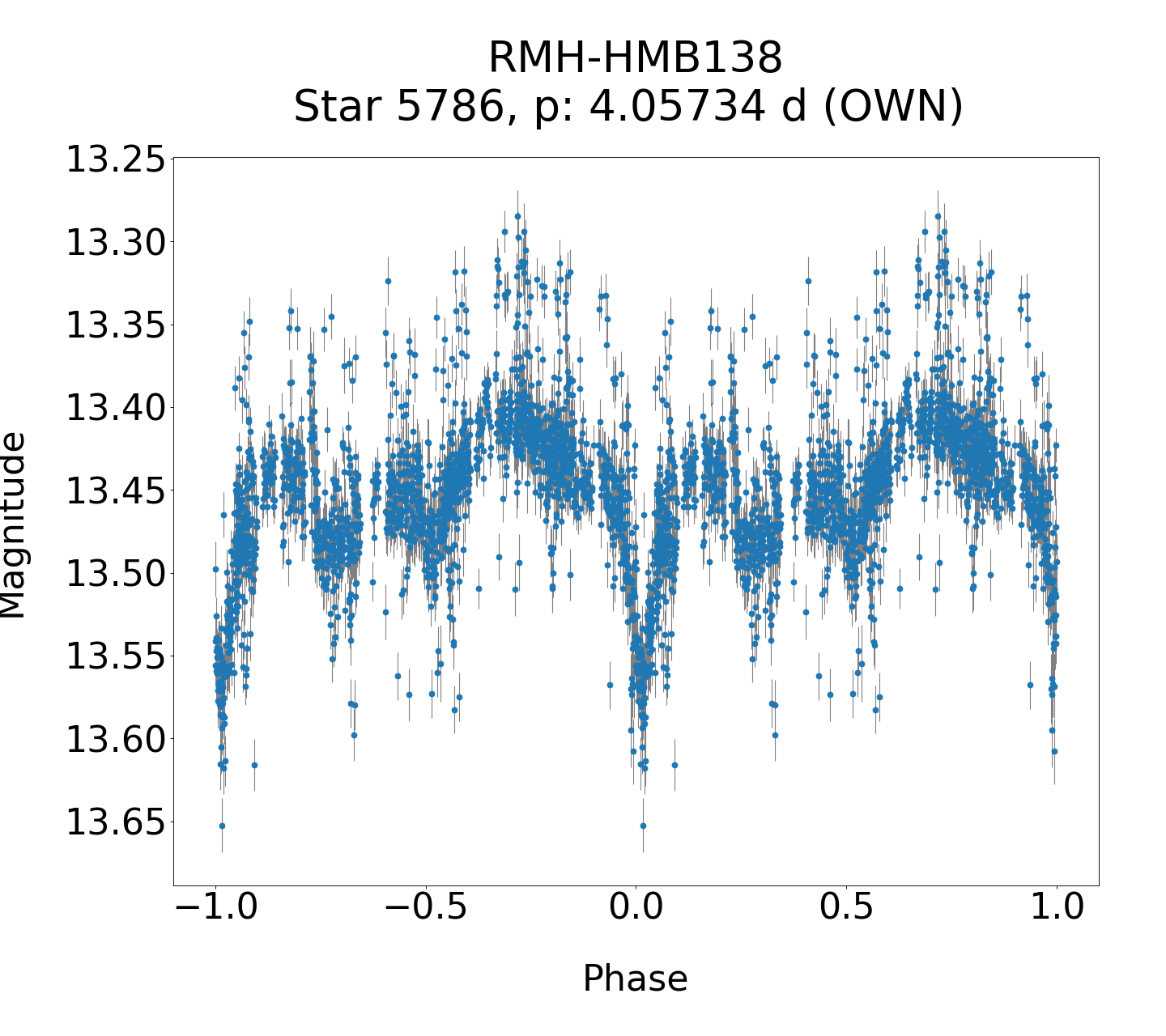 /images/TXCar2019/RMH-HMB138_phase.png