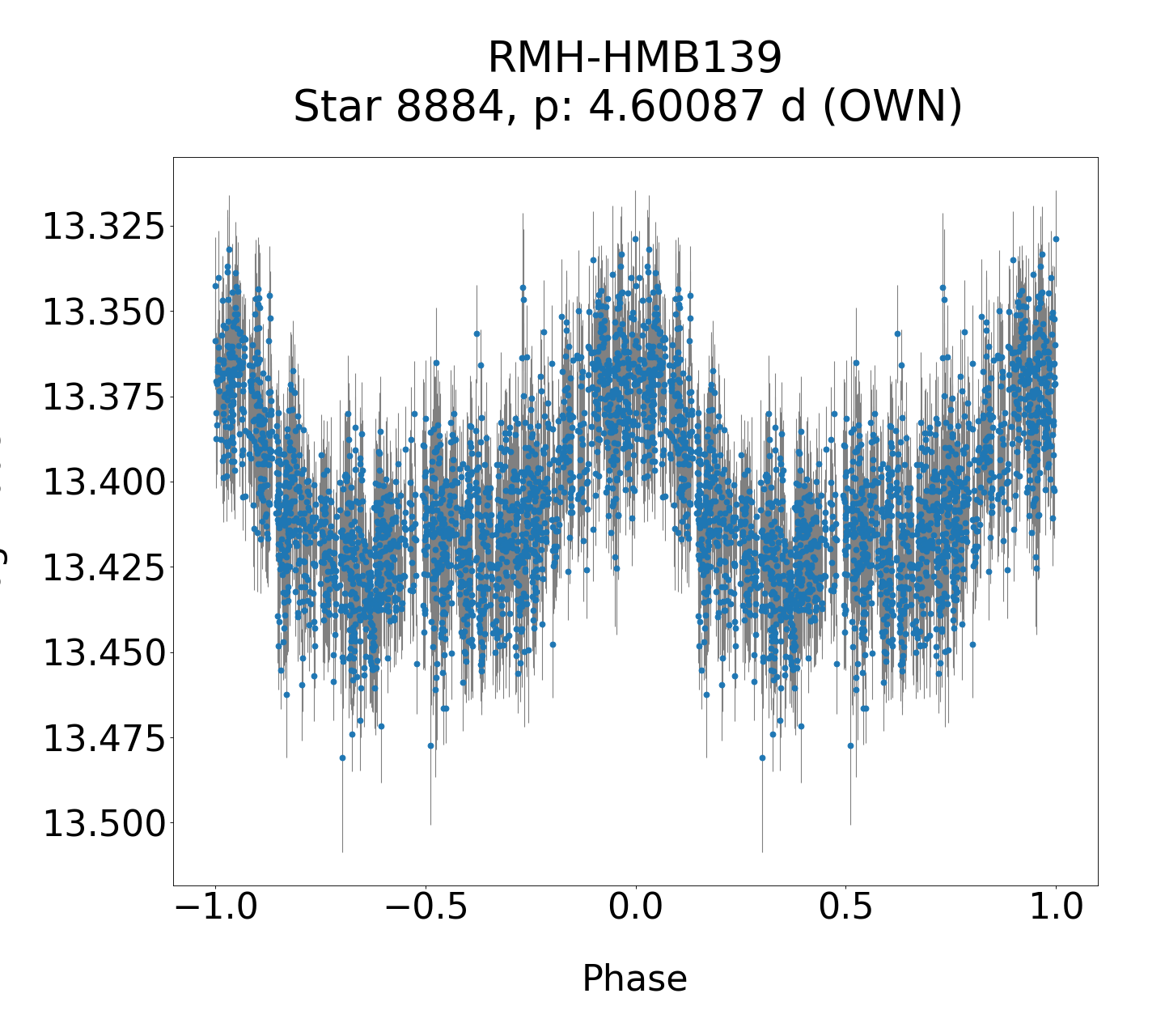 /images/TXCar2019/RMH-HMB139_phase.png