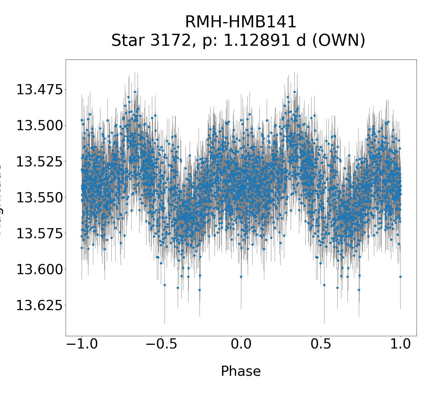 /images/TXCar2019/RMH-HMB141_phase.png