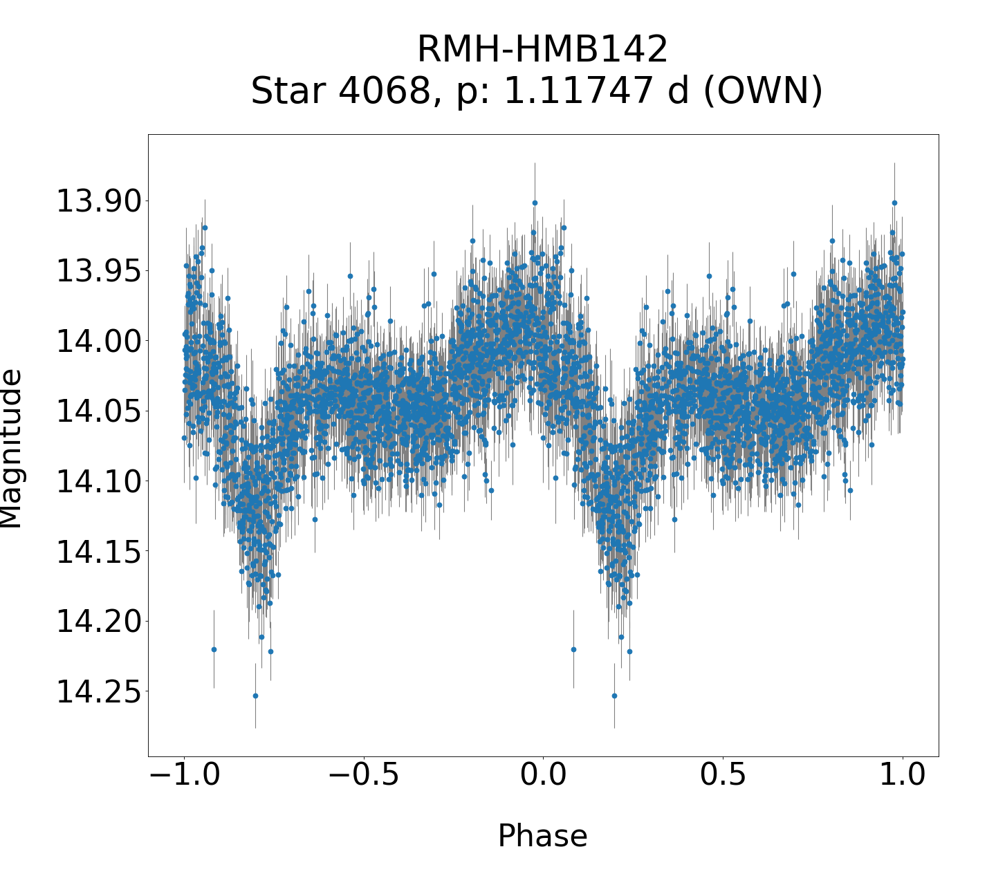 /images/TXCar2019/RMH-HMB142_phase.png