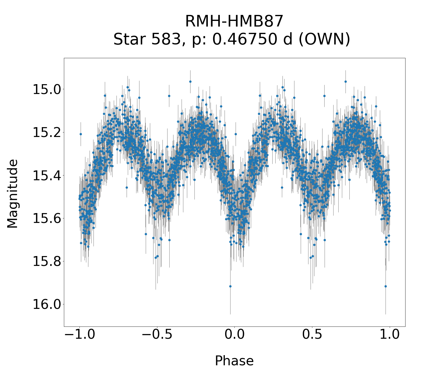 /images/TXCar2019/RMH-HMB87_phase.png