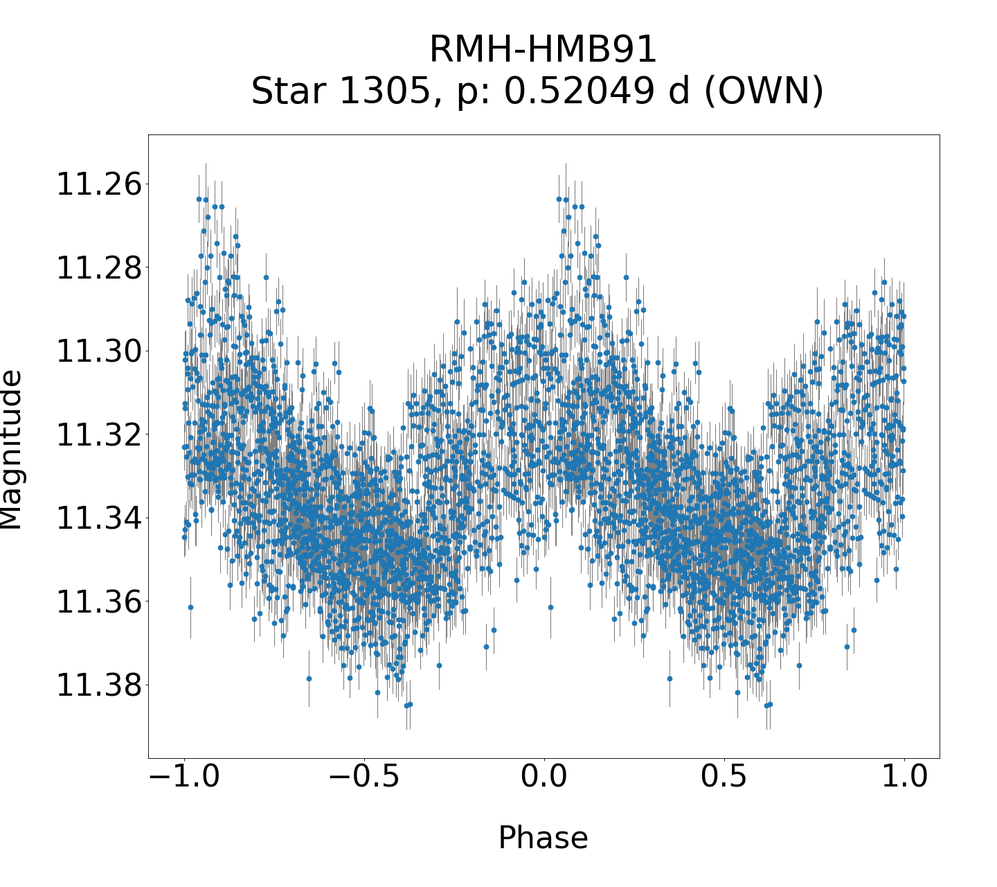 /images/TXCar2019/RMH-HMB91_phase.png