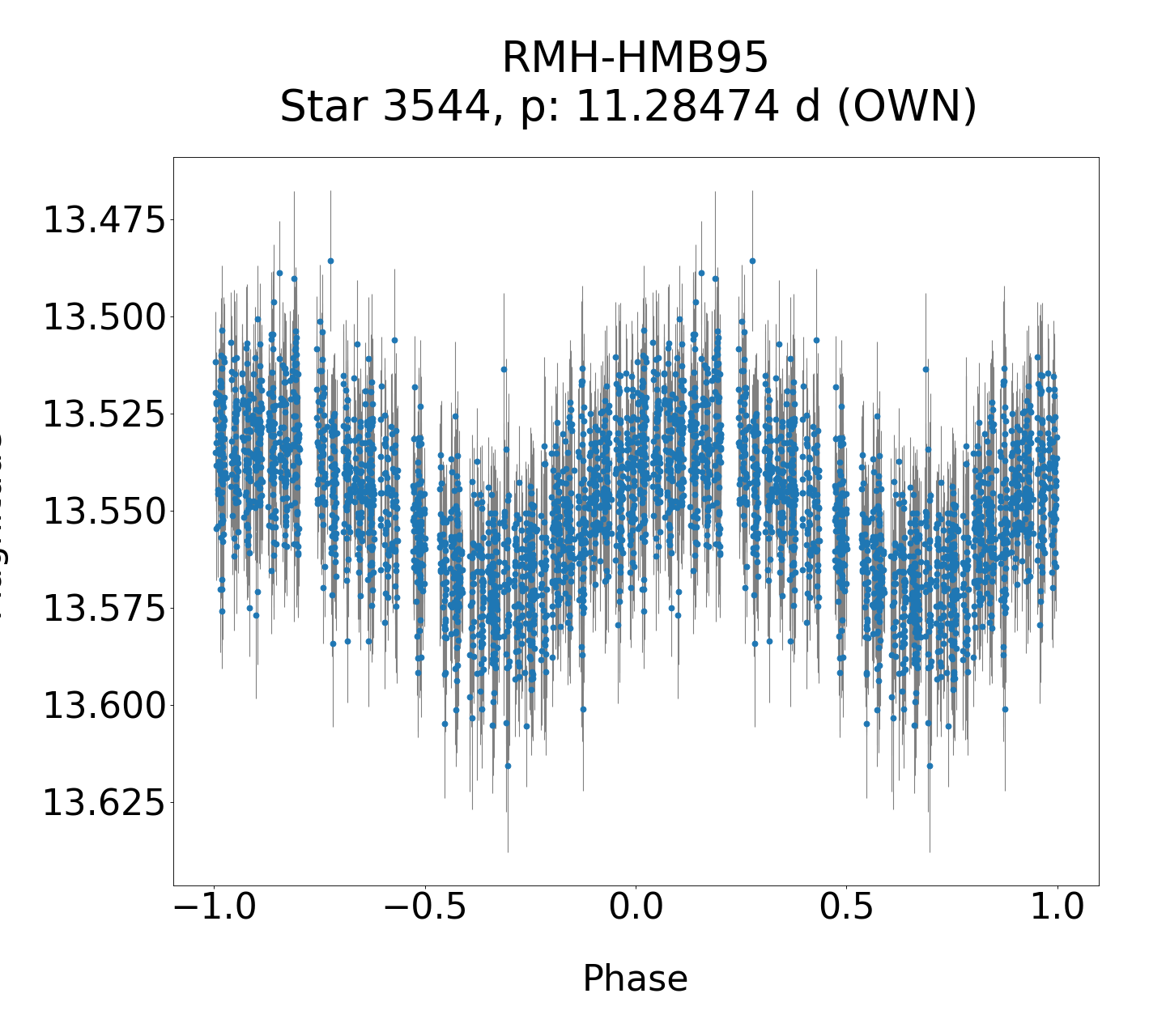 /images/TXCar2019/RMH-HMB95_phase.png