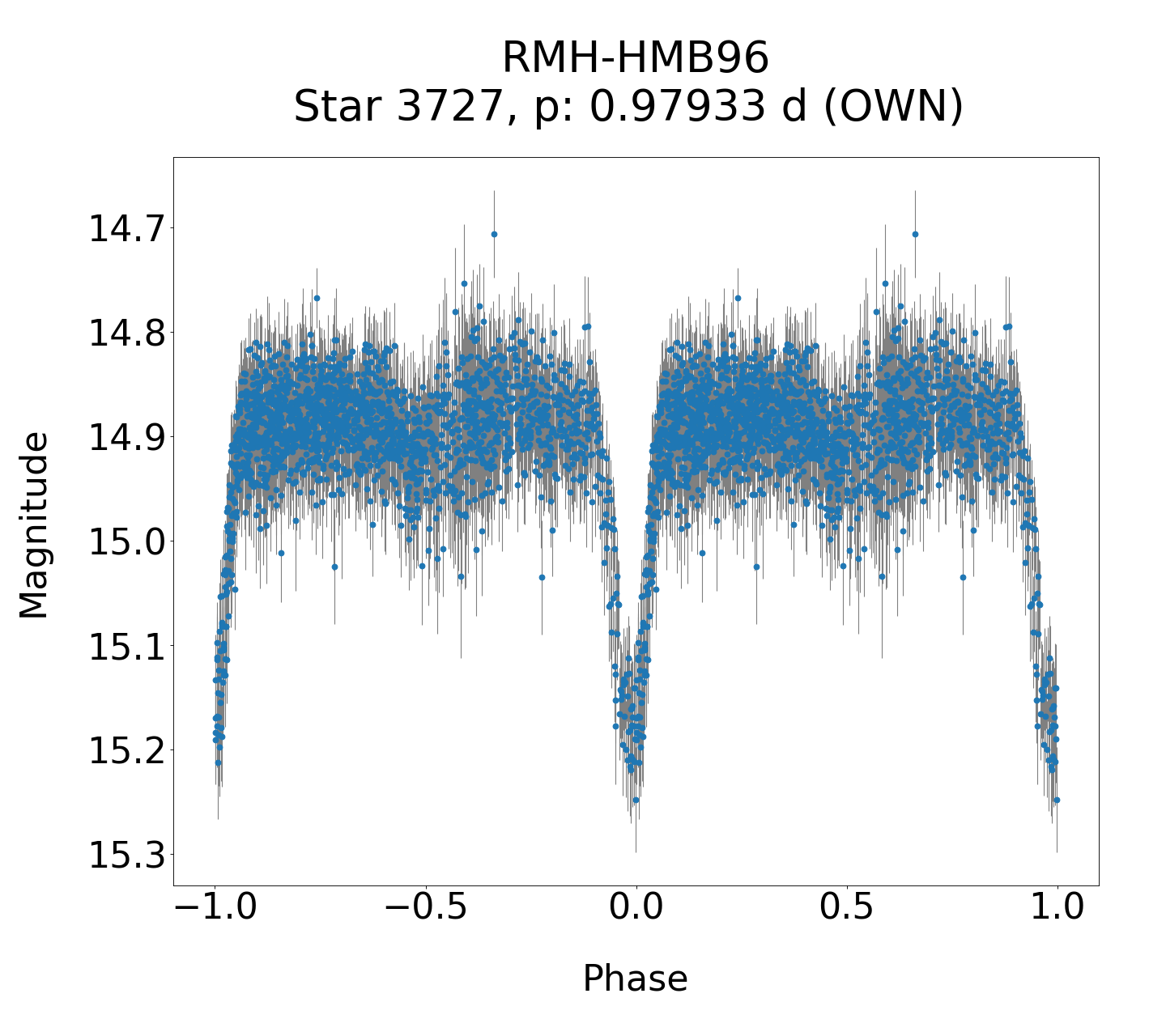 /images/TXCar2019/RMH-HMB96_phase.png