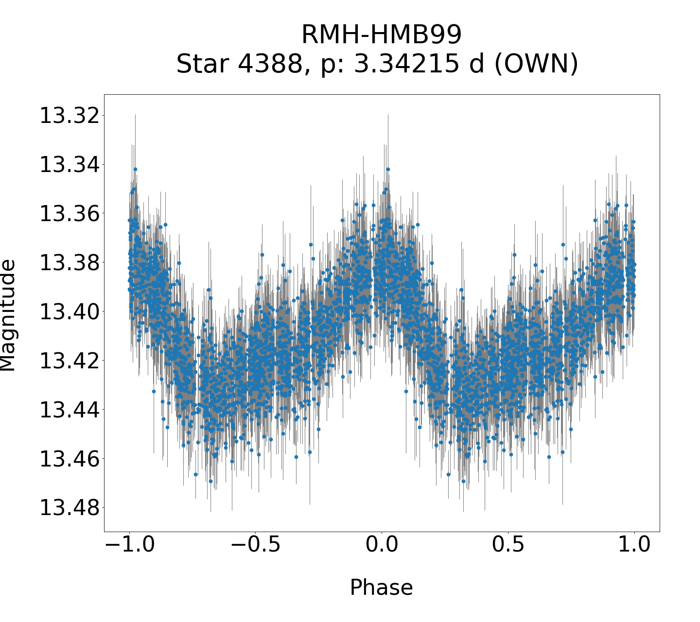 /images/TXCar2019/RMH-HMB99_phase.png