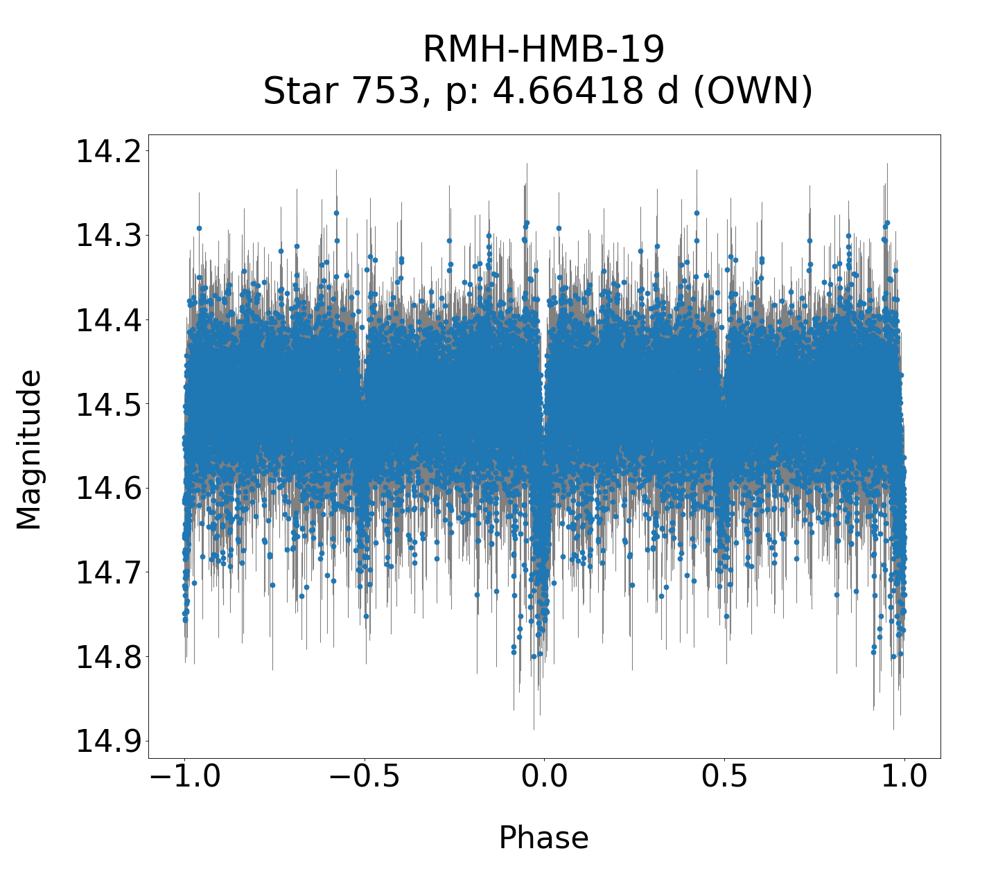 /images/WWCrA2013-2017/RMH-HMB-19_phase.png