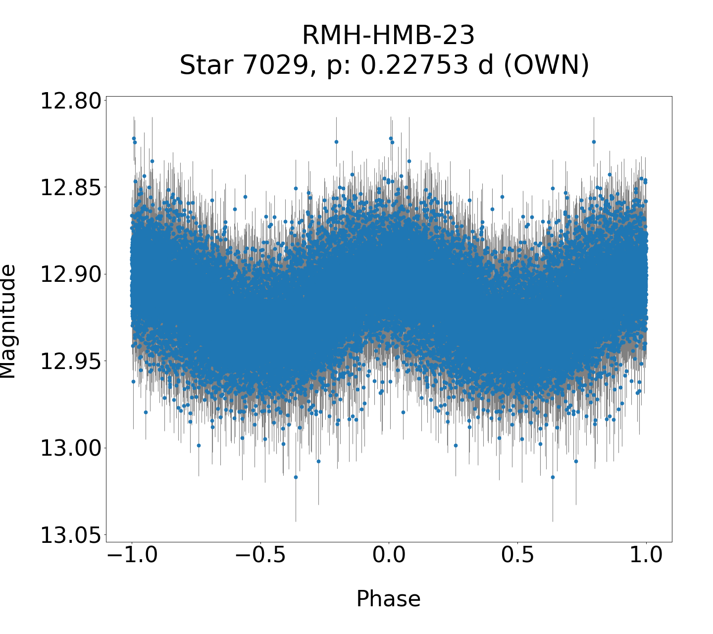 /images/WWCrA2013-2017/RMH-HMB-23_phase.png