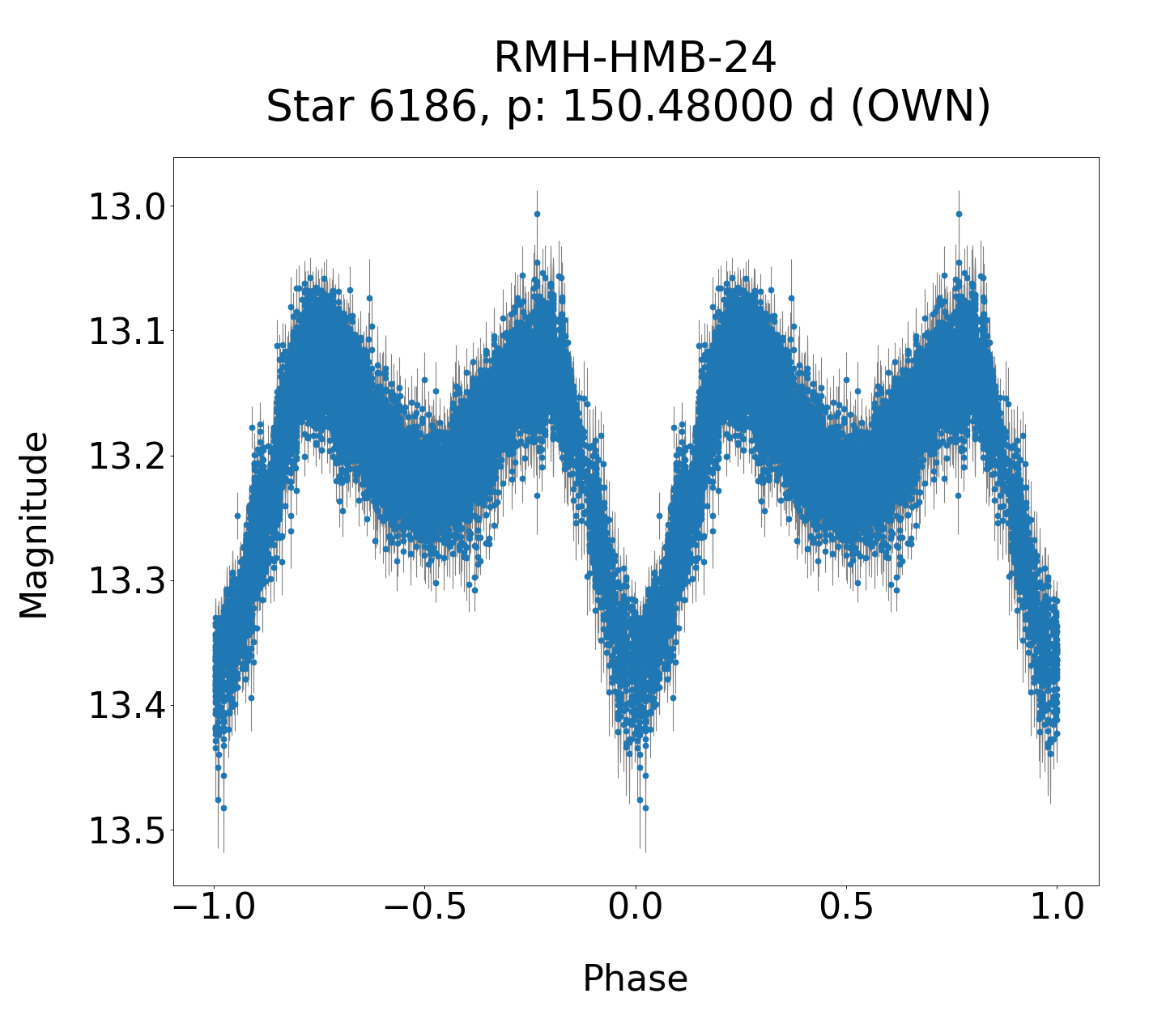 /images/WWCrA2013-2017/RMH-HMB-24_phase.png