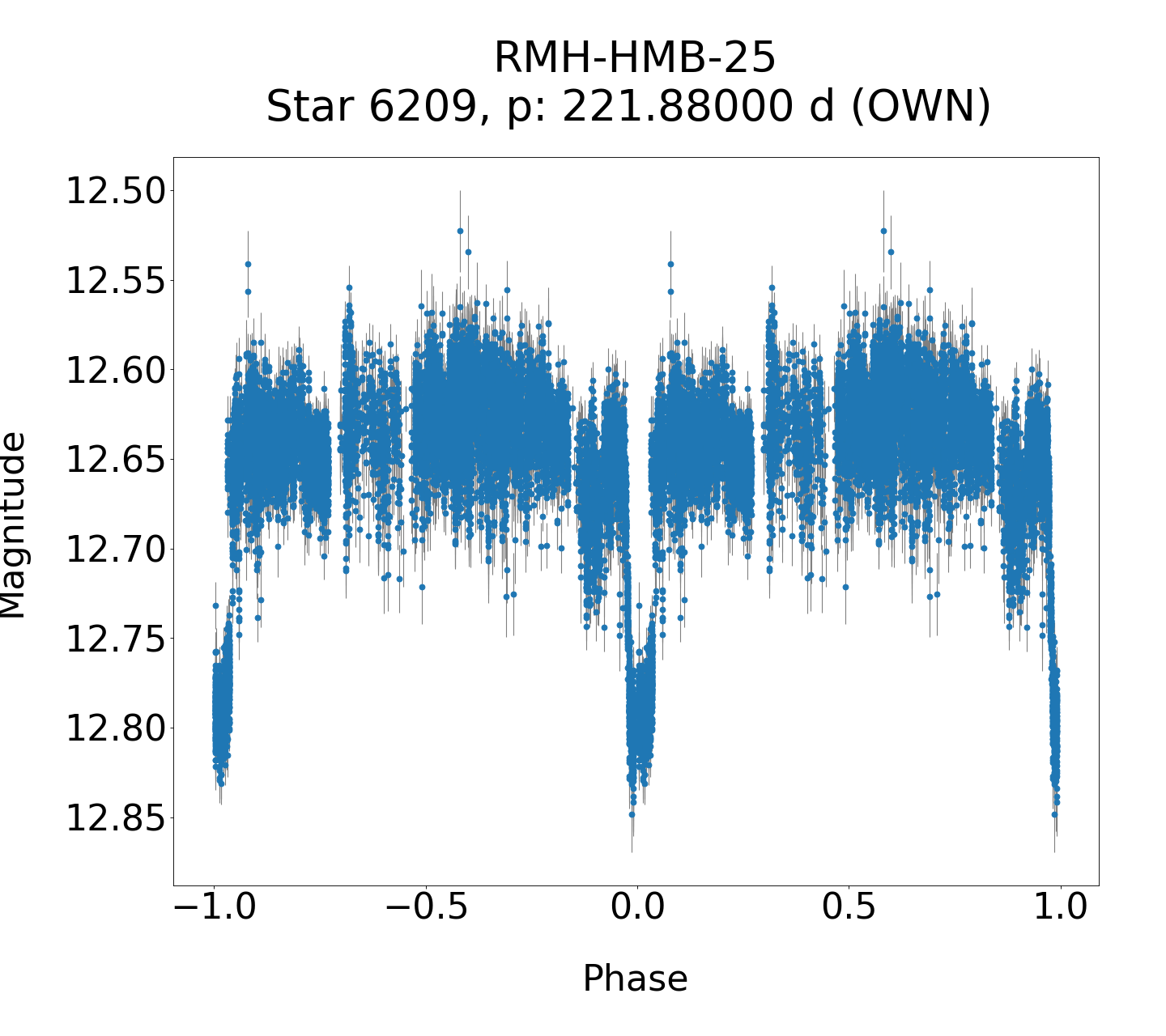 /images/WWCrA2013-2017/RMH-HMB-25_phase.png