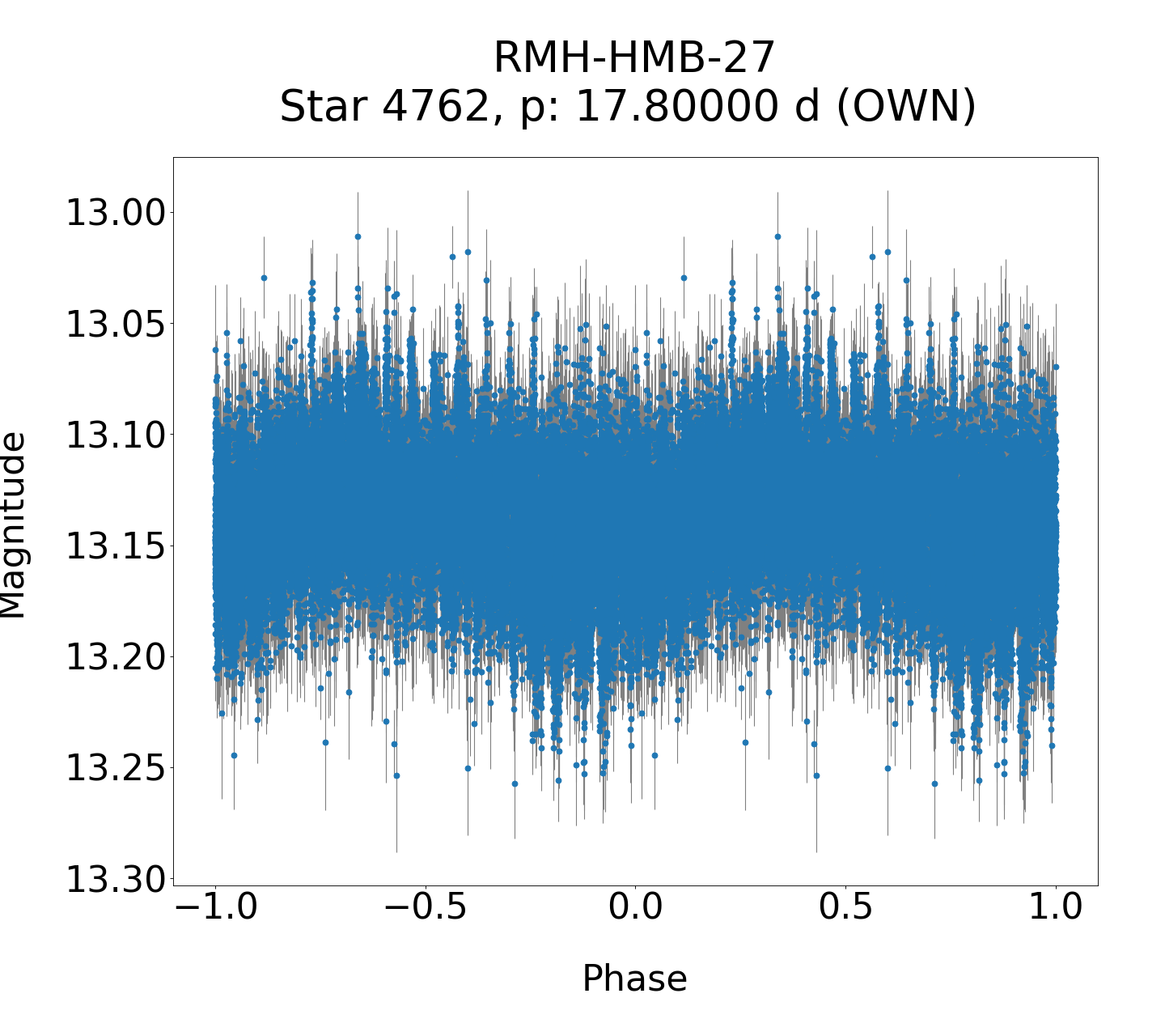 /images/WWCrA2013-2017/RMH-HMB-27_phase.png