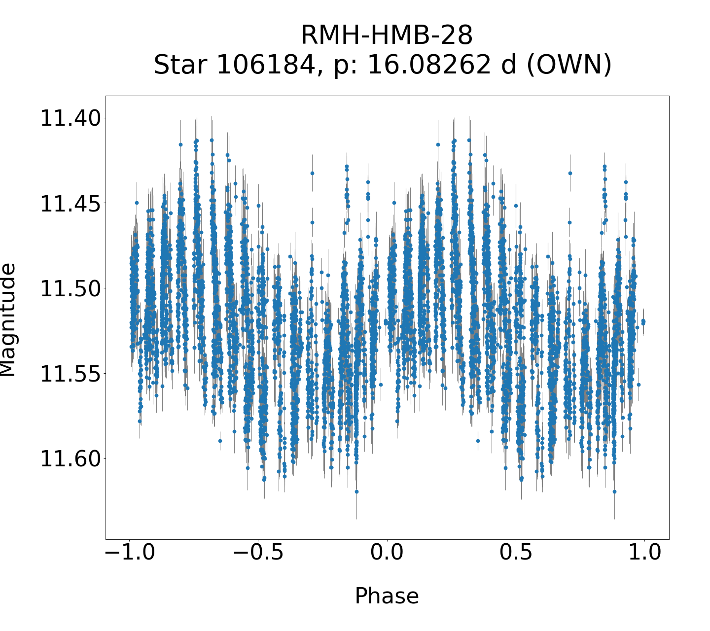 /images/WWCrA2013-2017/RMH-HMB-28_phase.png