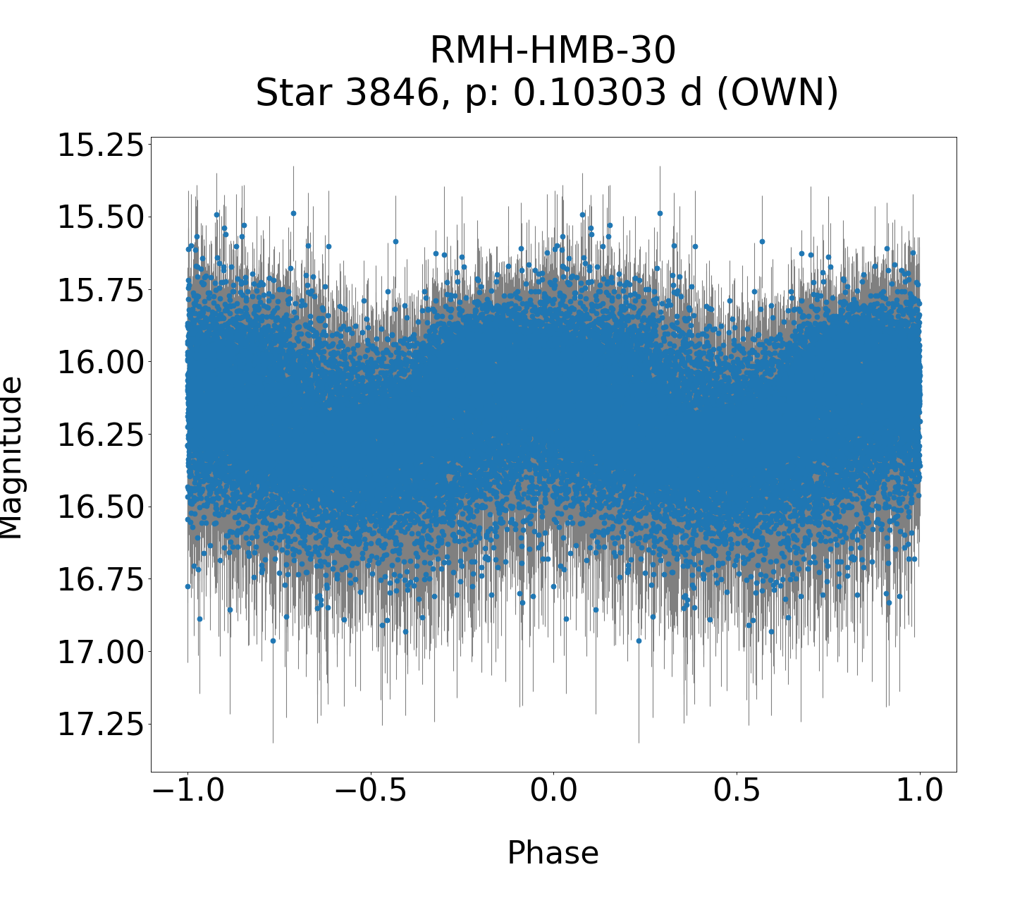 /images/WWCrA2013-2017/RMH-HMB-30_phase.png